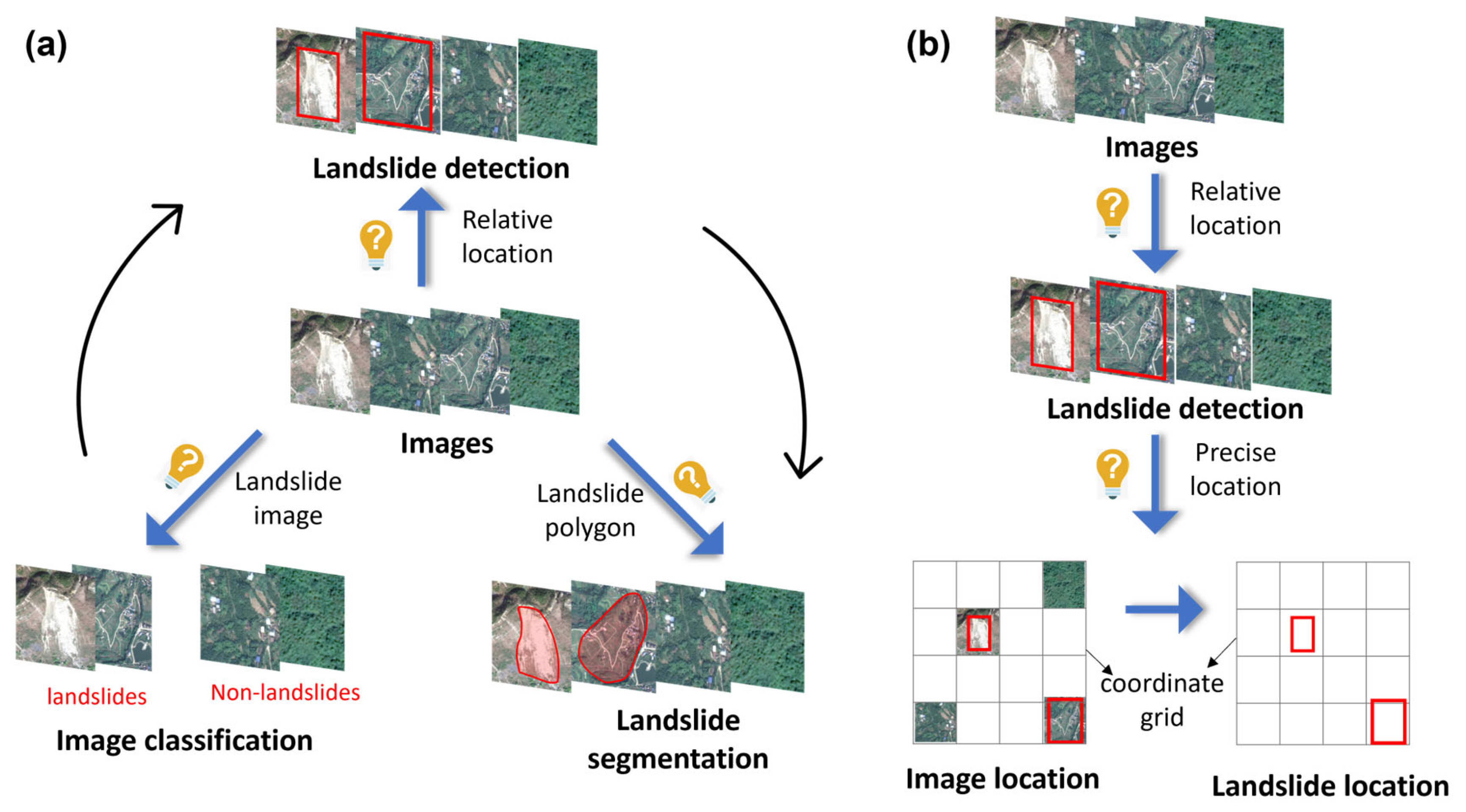 Remotesensing 18 00013 g010 Remotesensing 18 00013 g010