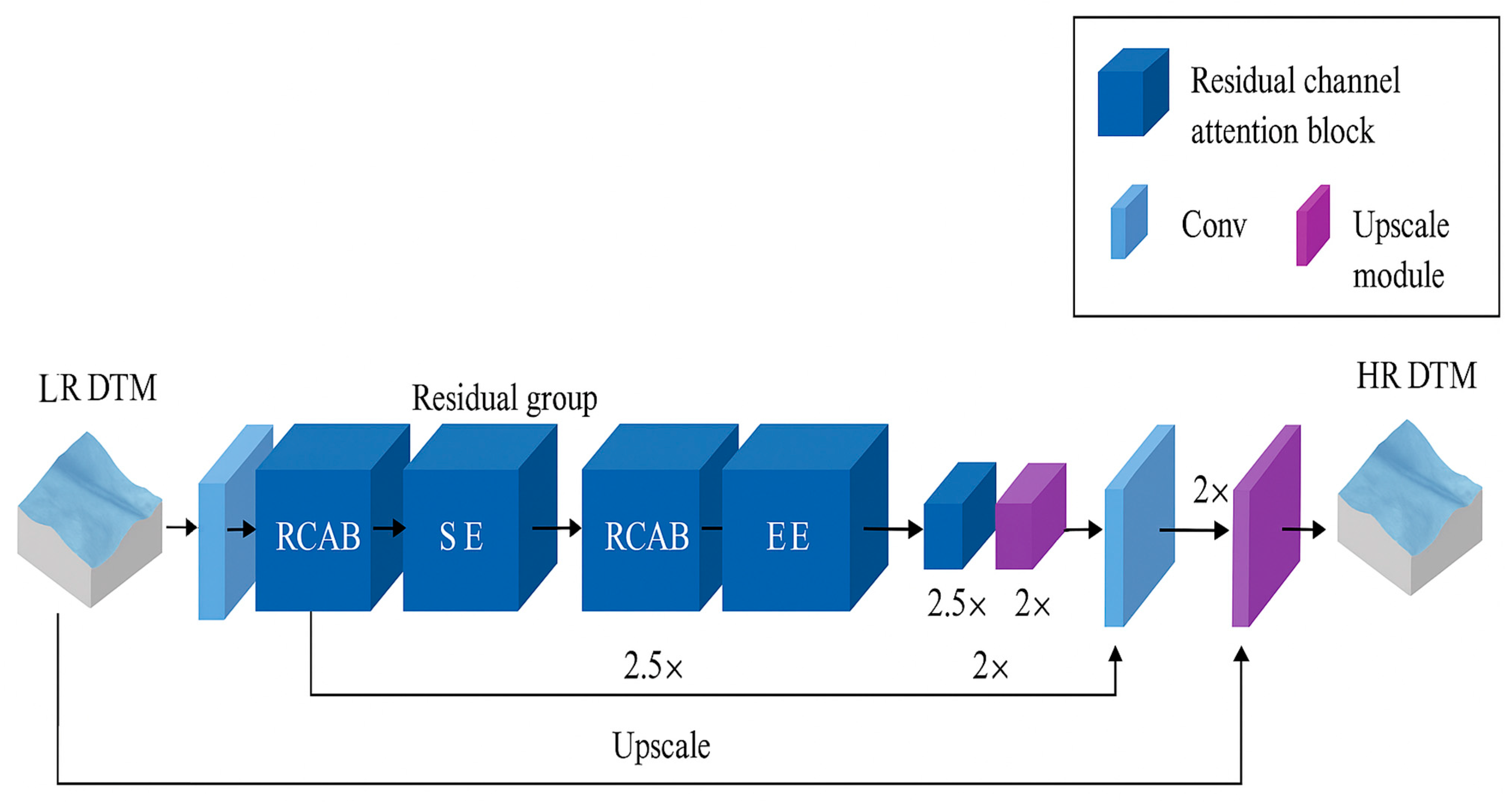 Remotesensing 18 00020 g002 Remotesensing 18 00020 g002