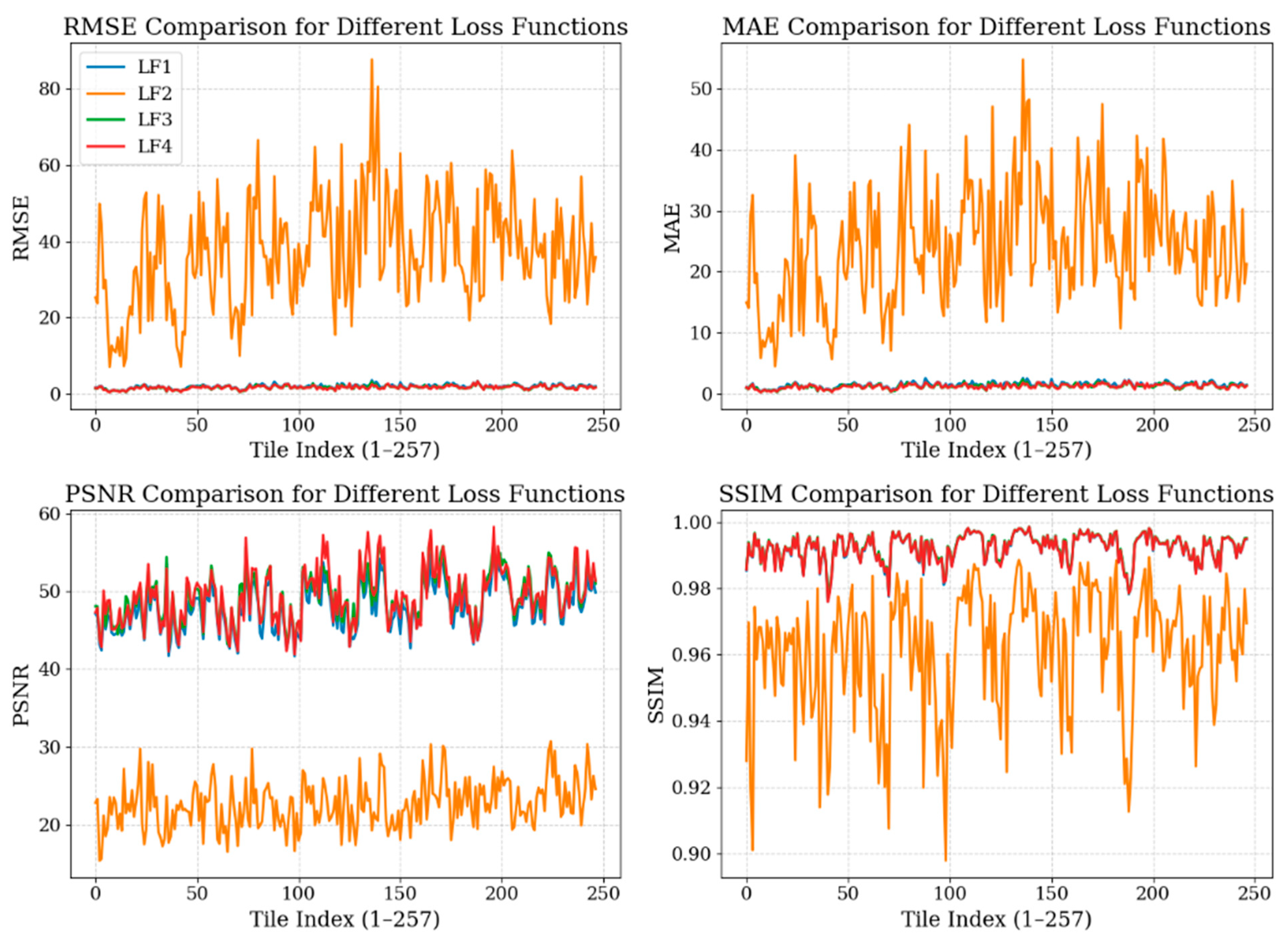 Remotesensing 18 00020 g006 Remotesensing 18 00020 g006