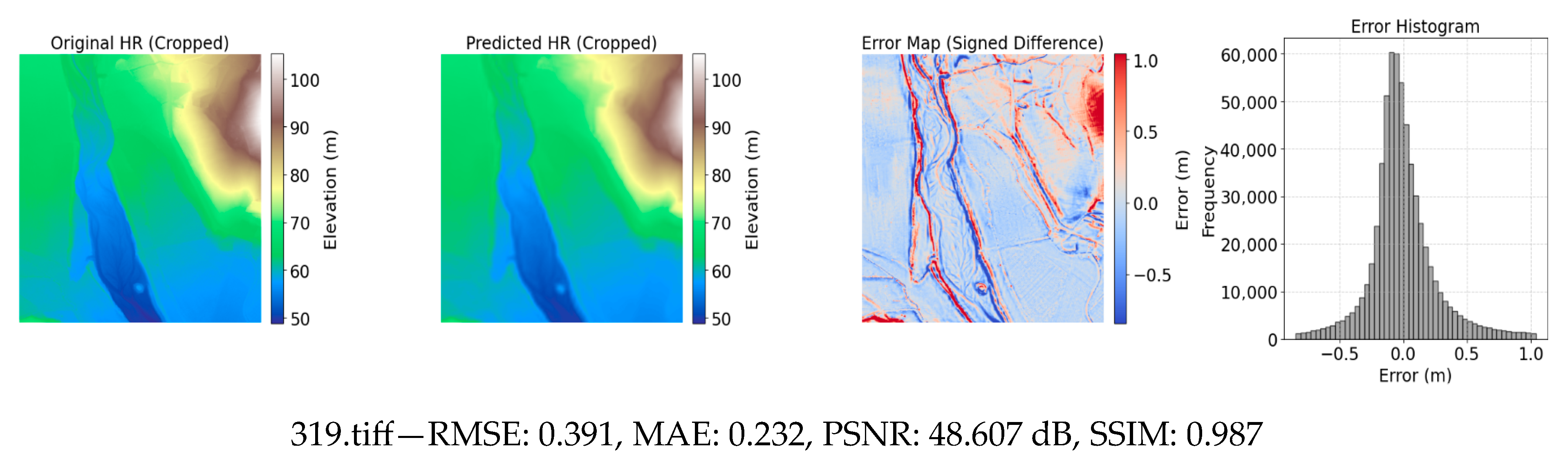 Remotesensing 18 00020 g008a Remotesensing 18 00020 g008a