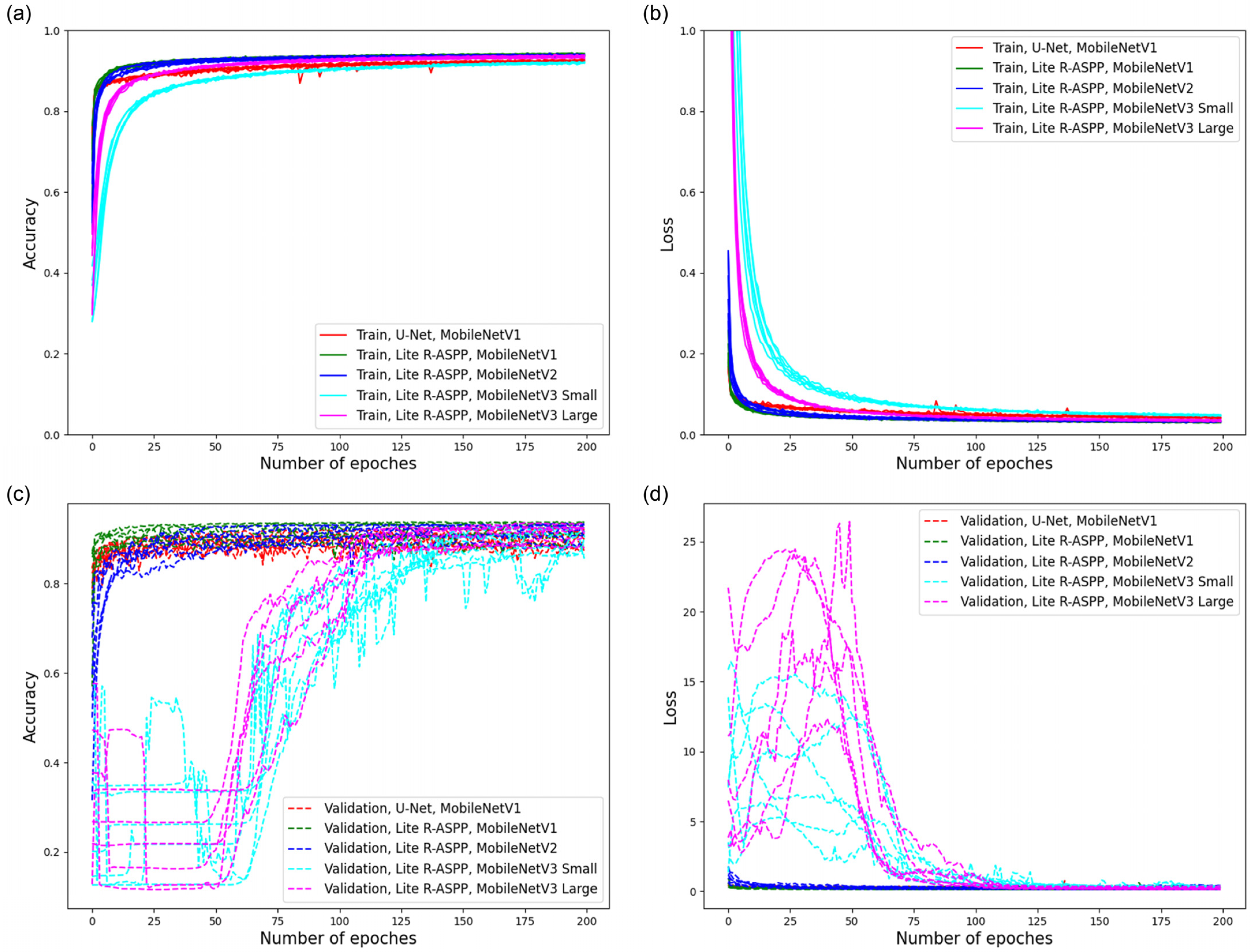 Remotesensing 18 00021 g007