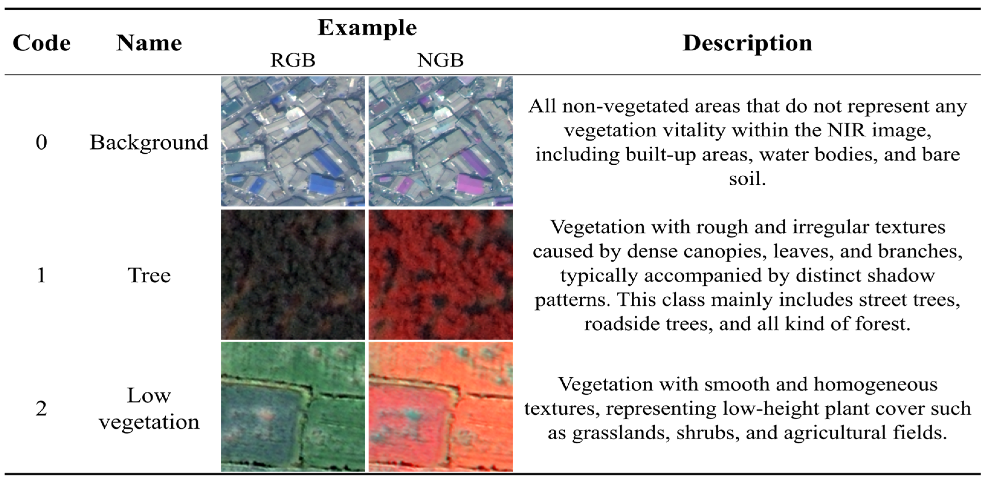 Remotesensing 18 00028 g002