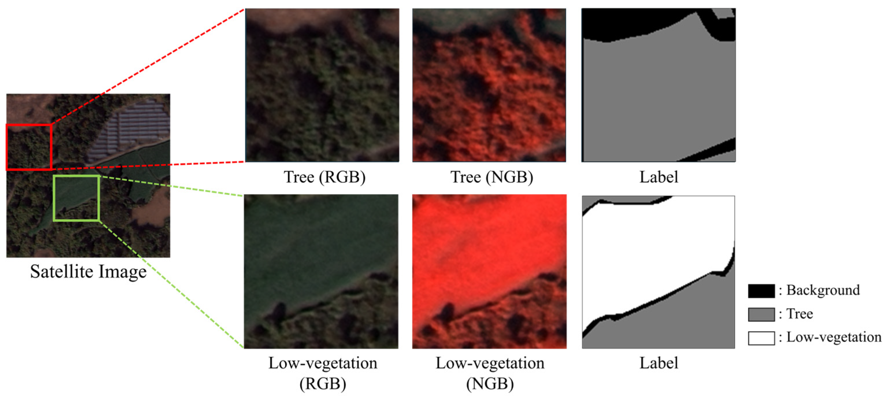Remotesensing 18 00028 g003