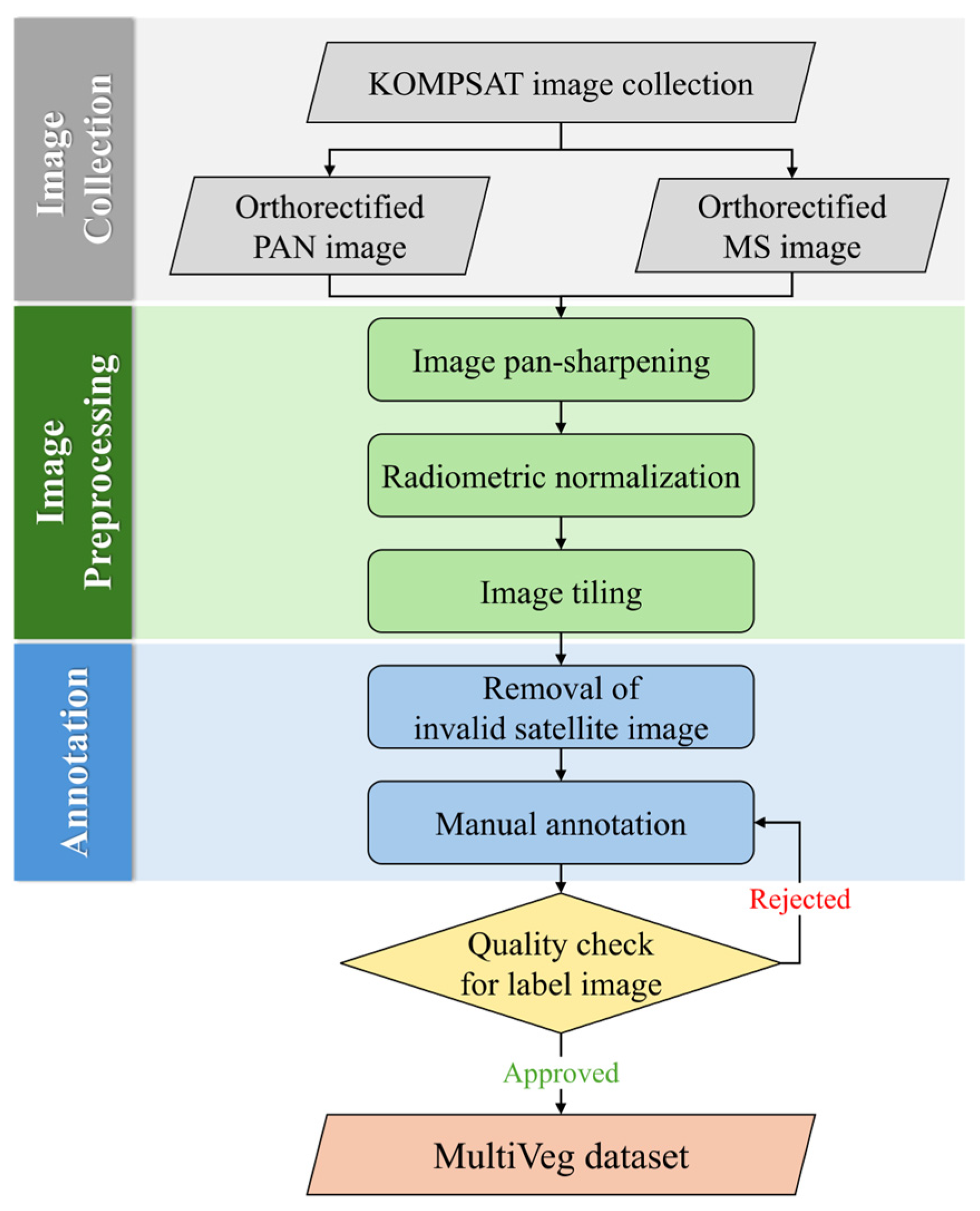 Remotesensing 18 00028 g004
