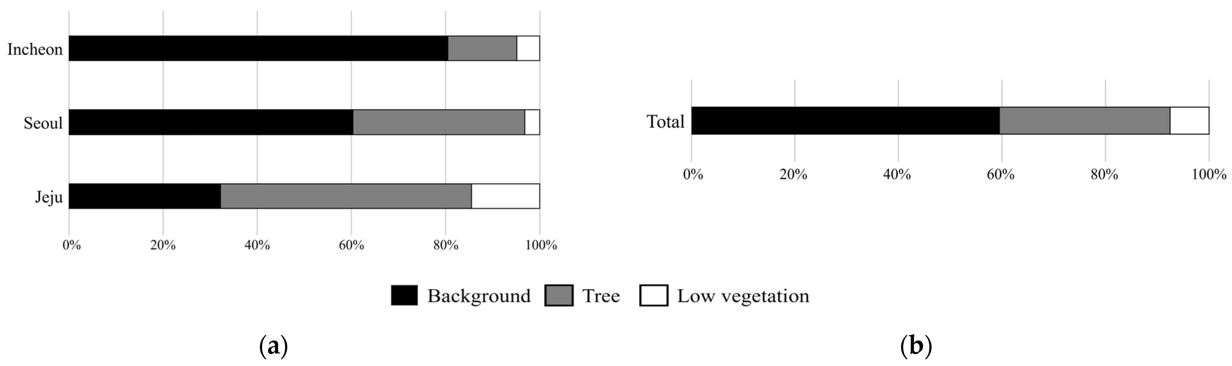 Remotesensing 18 00028 g007