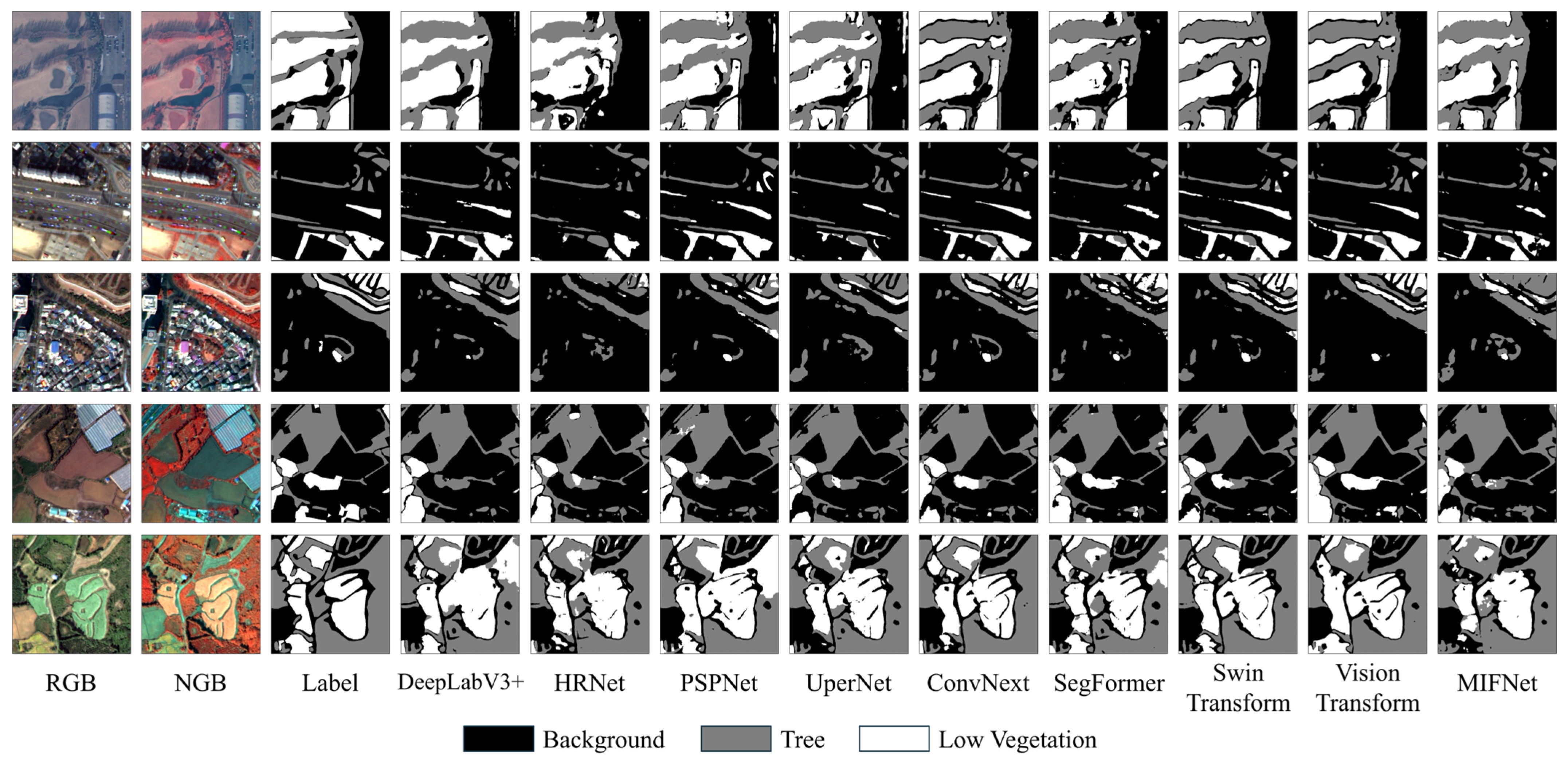 Remotesensing 18 00028 g008