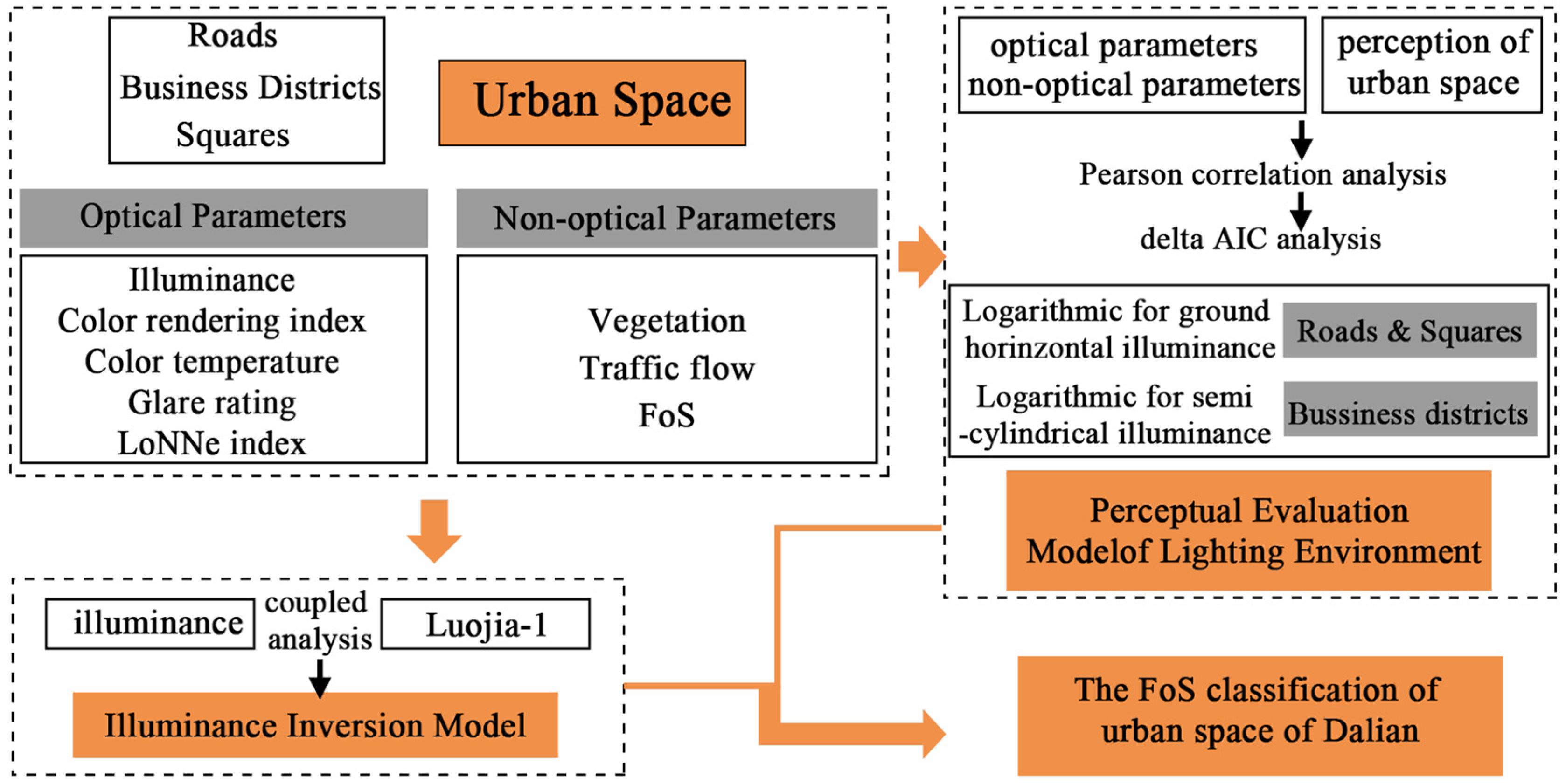 Remotesensing 18 00032 g005