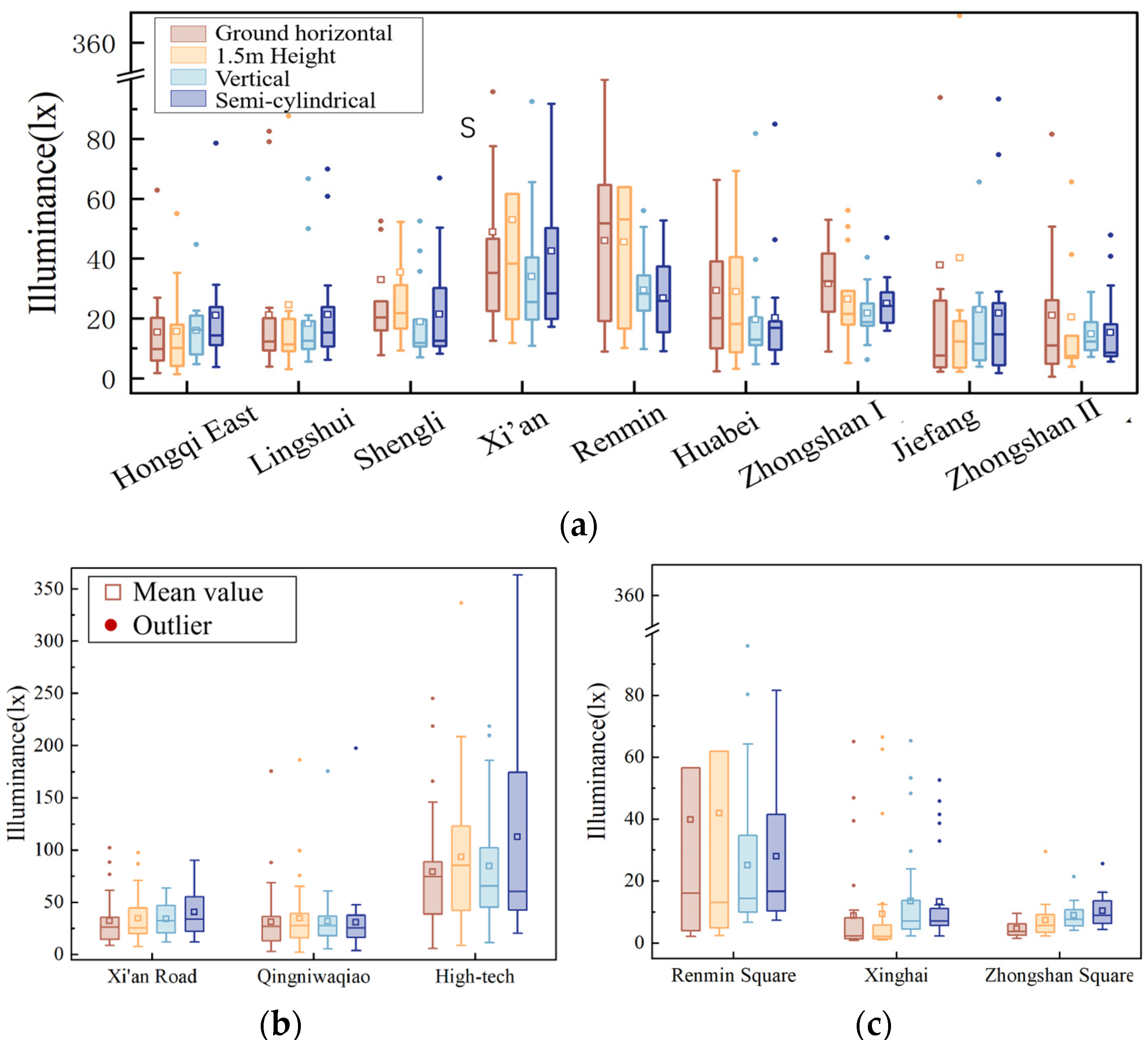 Remotesensing 18 00032 g006
