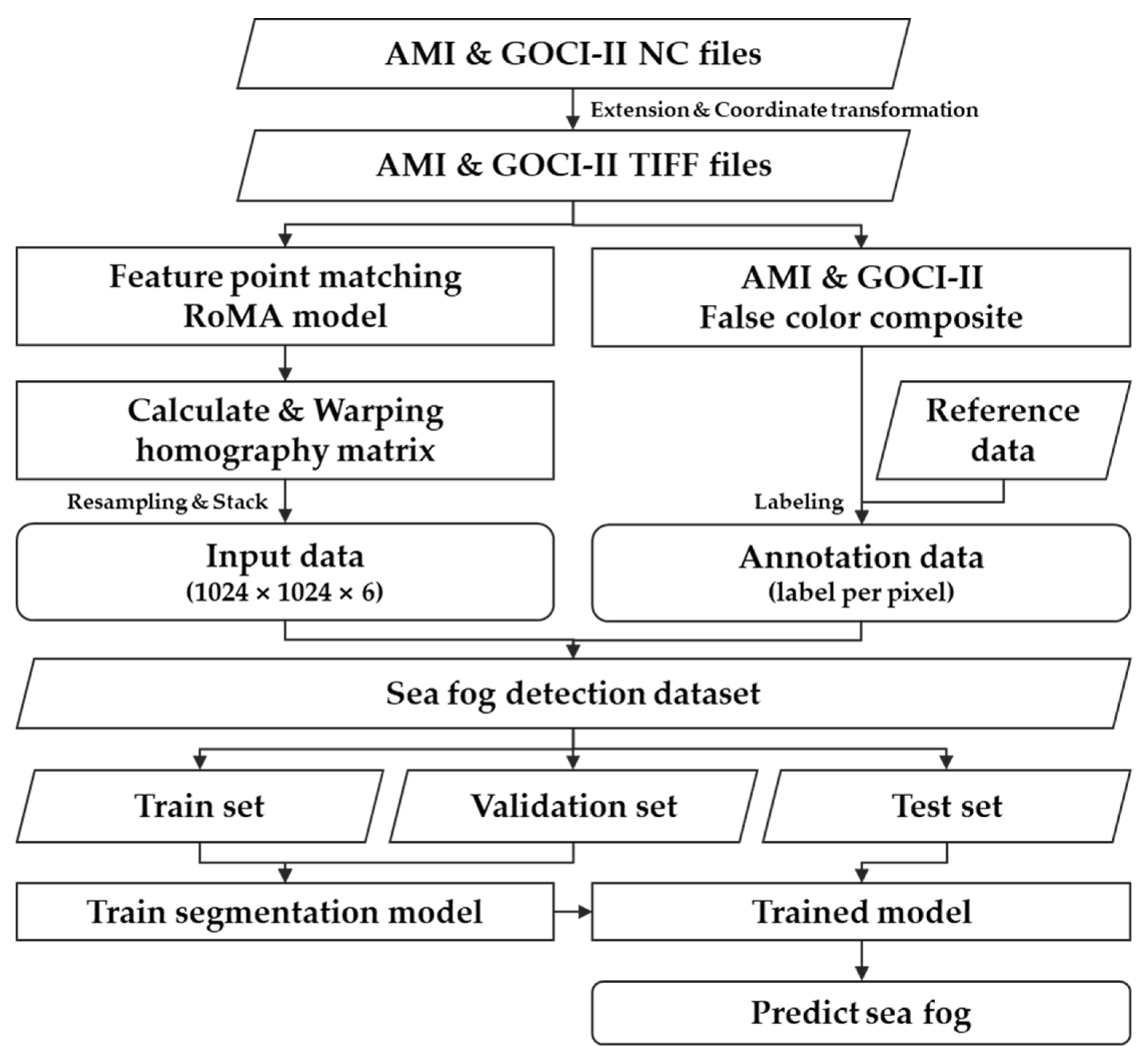 Remotesensing 18 00034 g001 Remotesensing 18 00034 g001