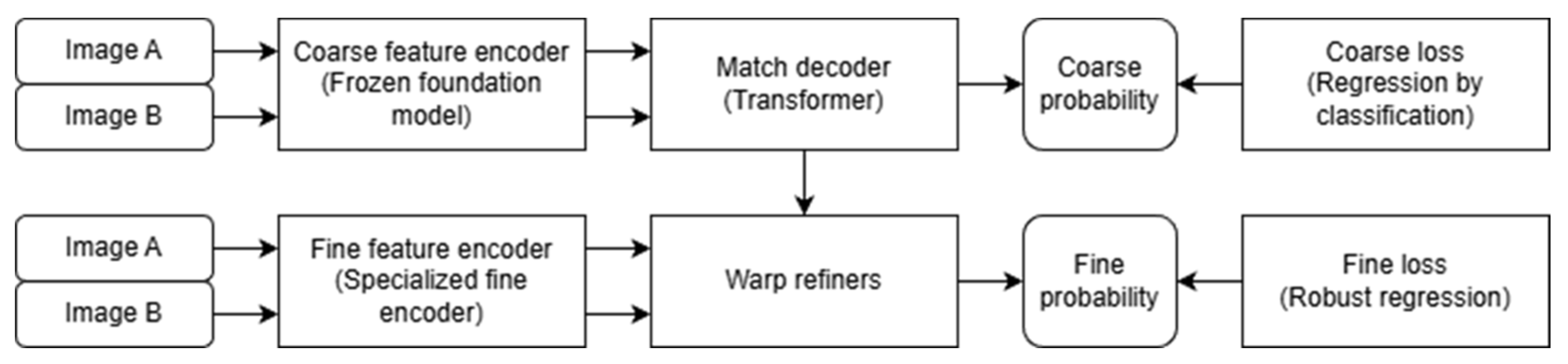 Remotesensing 18 00034 g005 Remotesensing 18 00034 g005