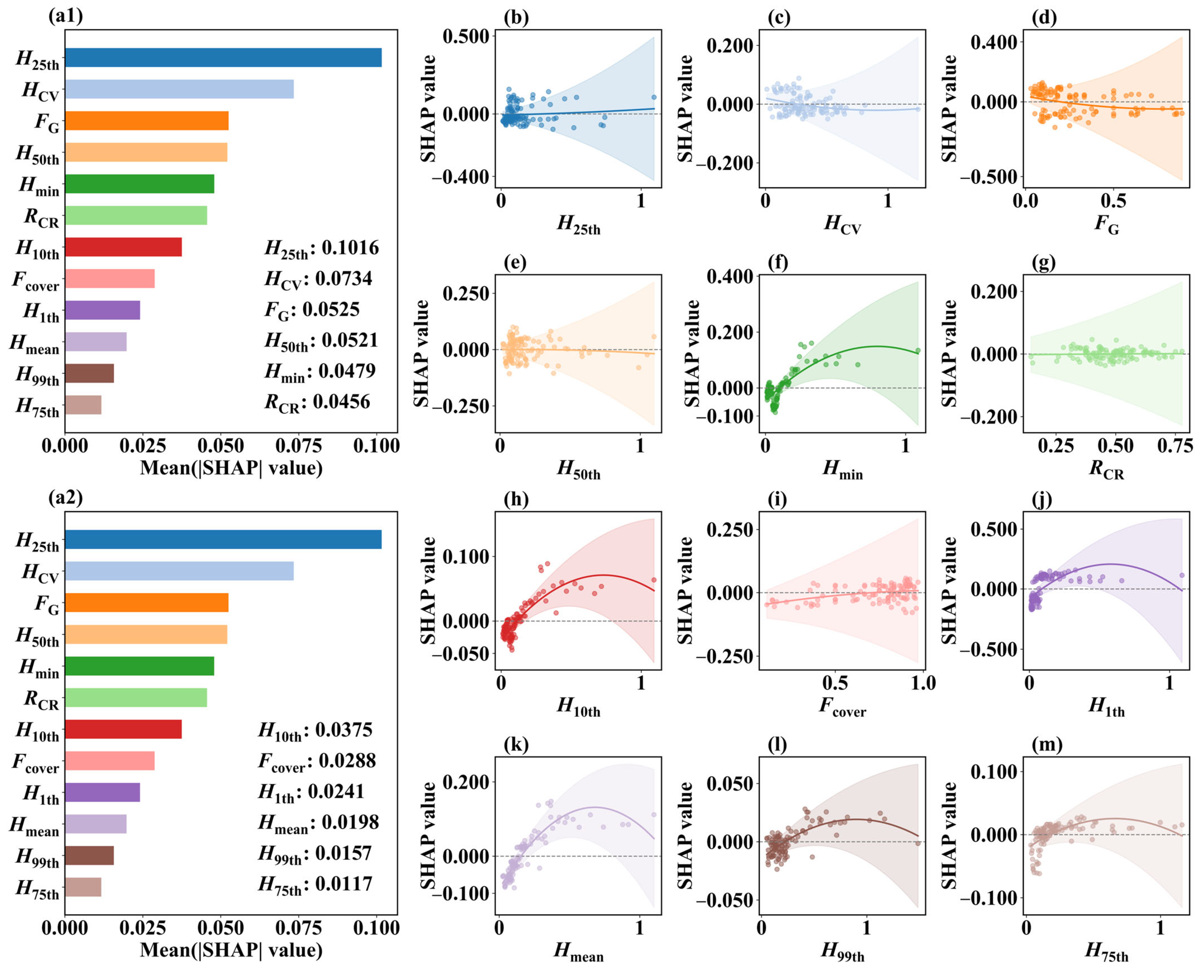 Remotesensing 18 00040 g006