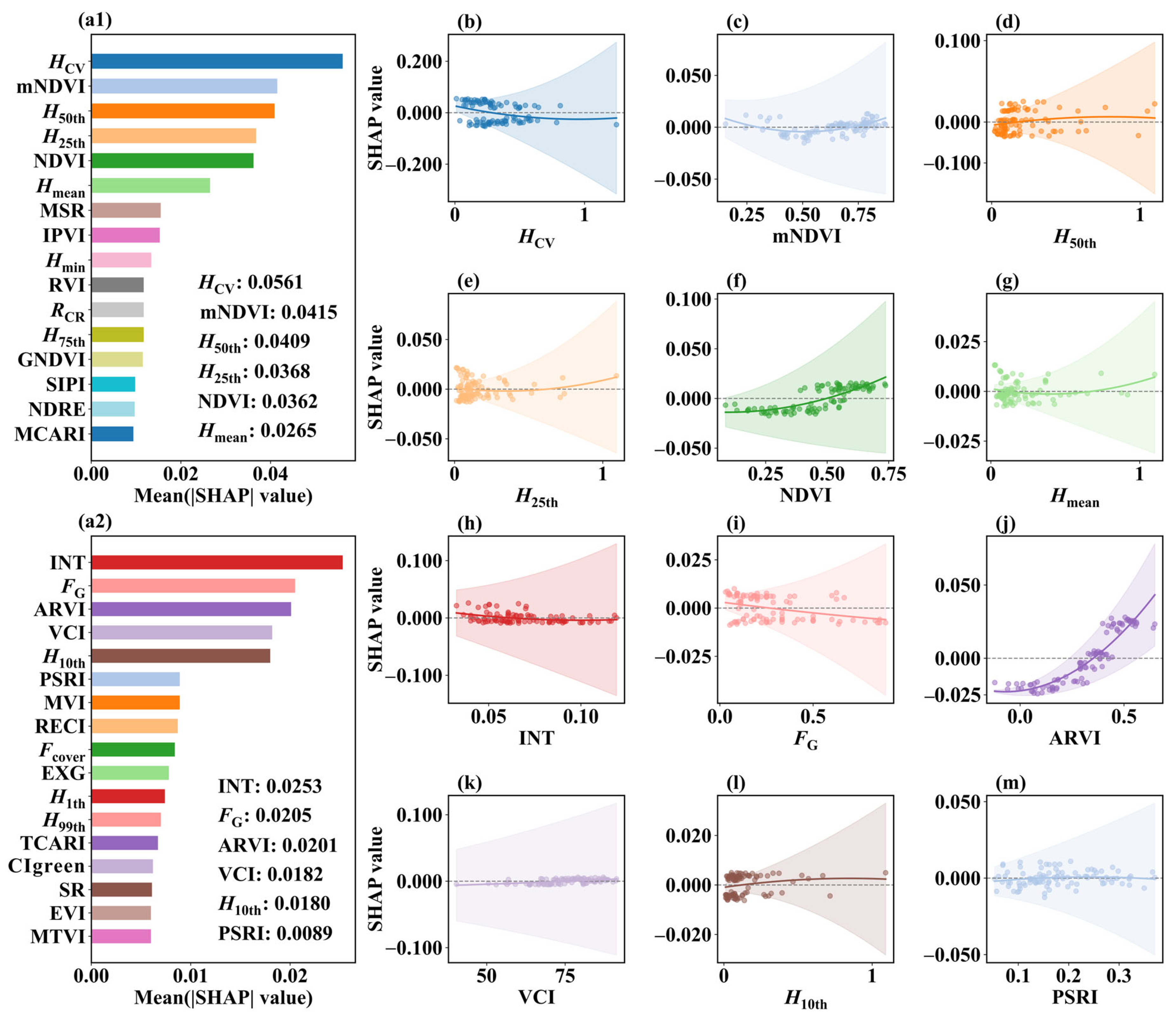 Remotesensing 18 00040 g007