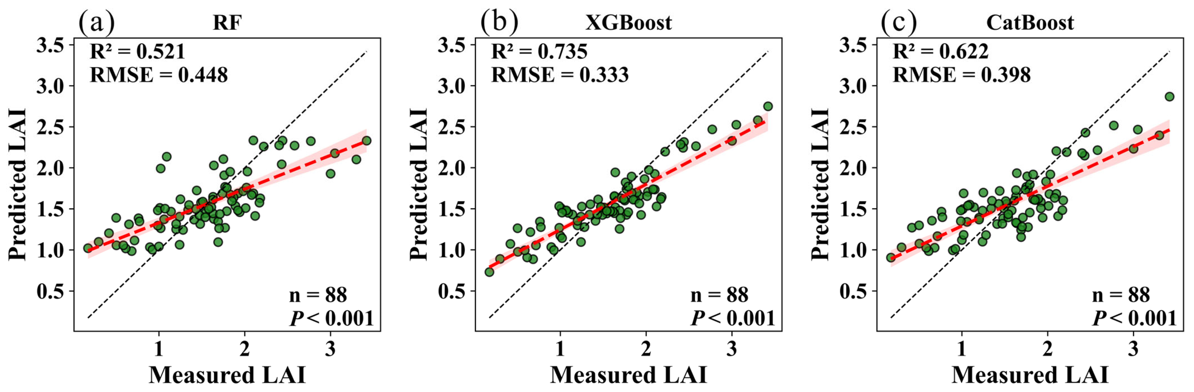 Remotesensing 18 00040 g008