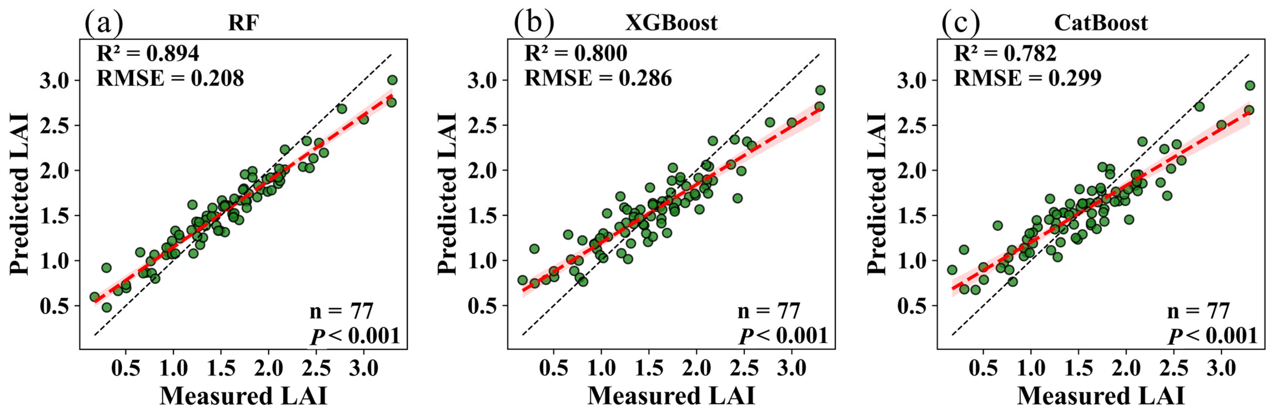 Remotesensing 18 00040 g009