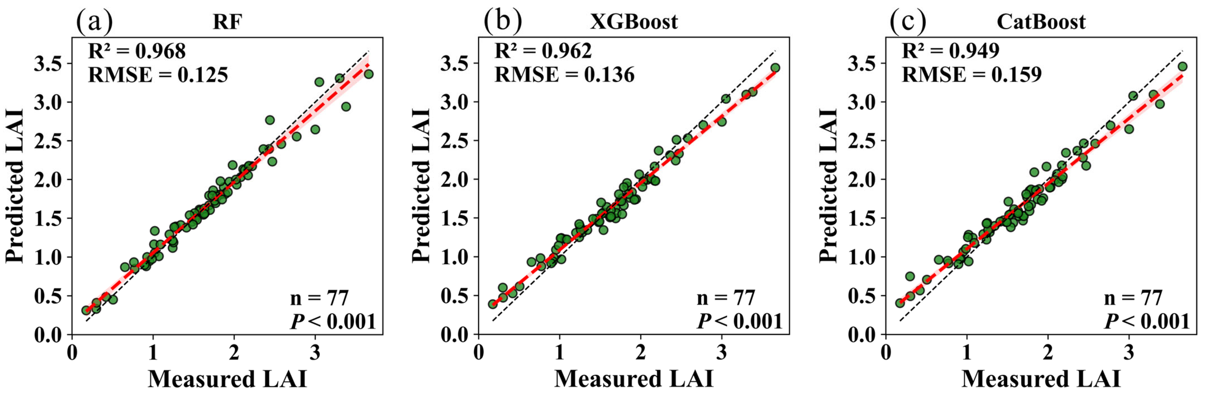 Remotesensing 18 00040 g010