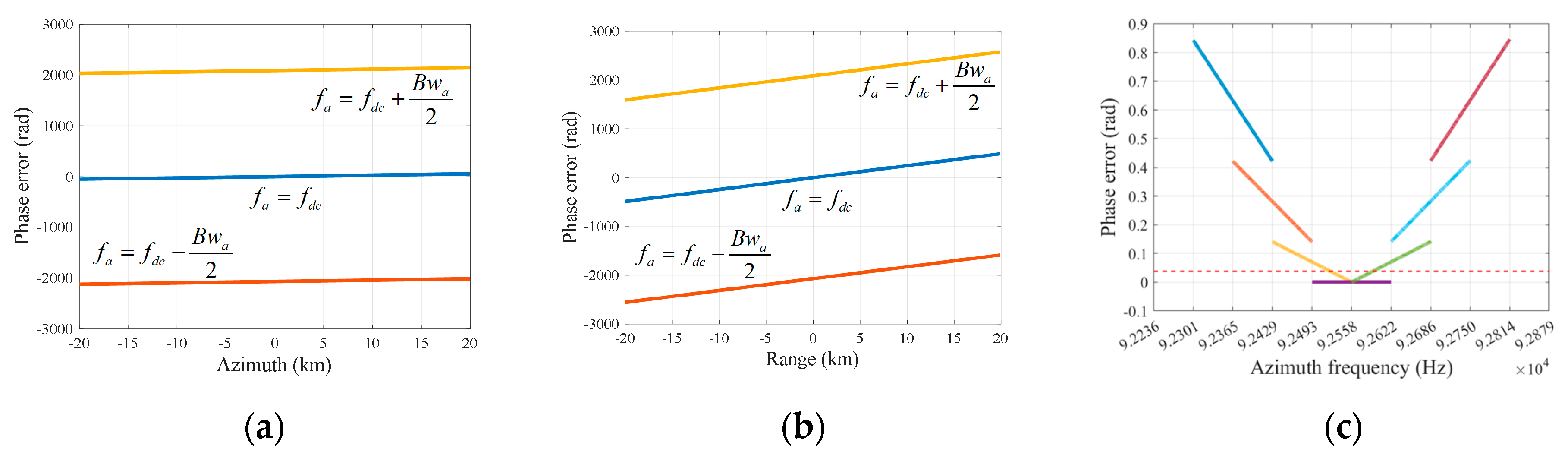 Remotesensing 18 00049 g006