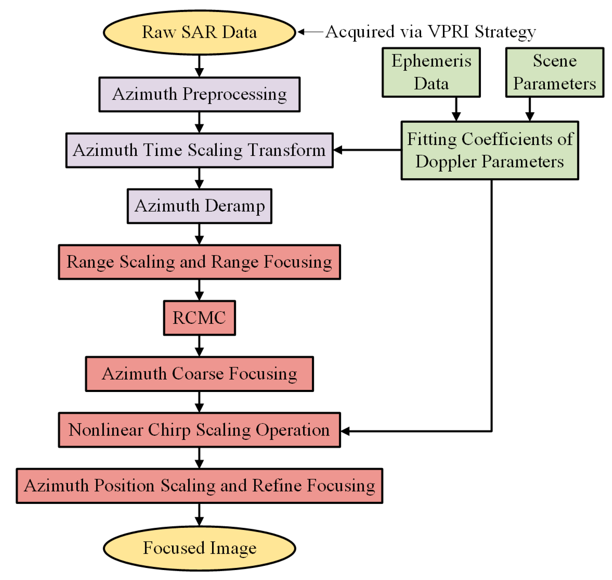Remotesensing 18 00049 g007