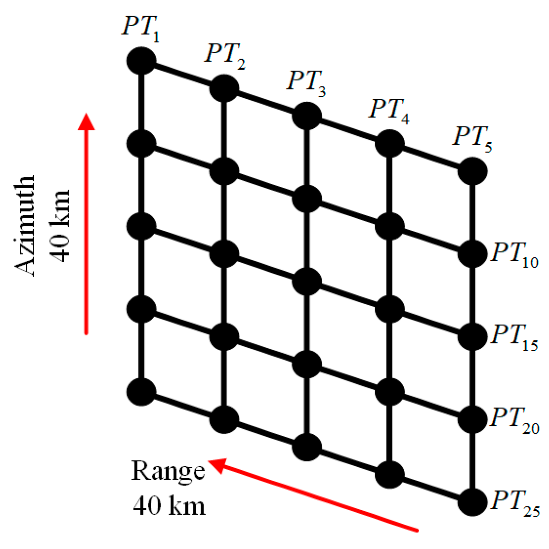 Remotesensing 18 00049 g013