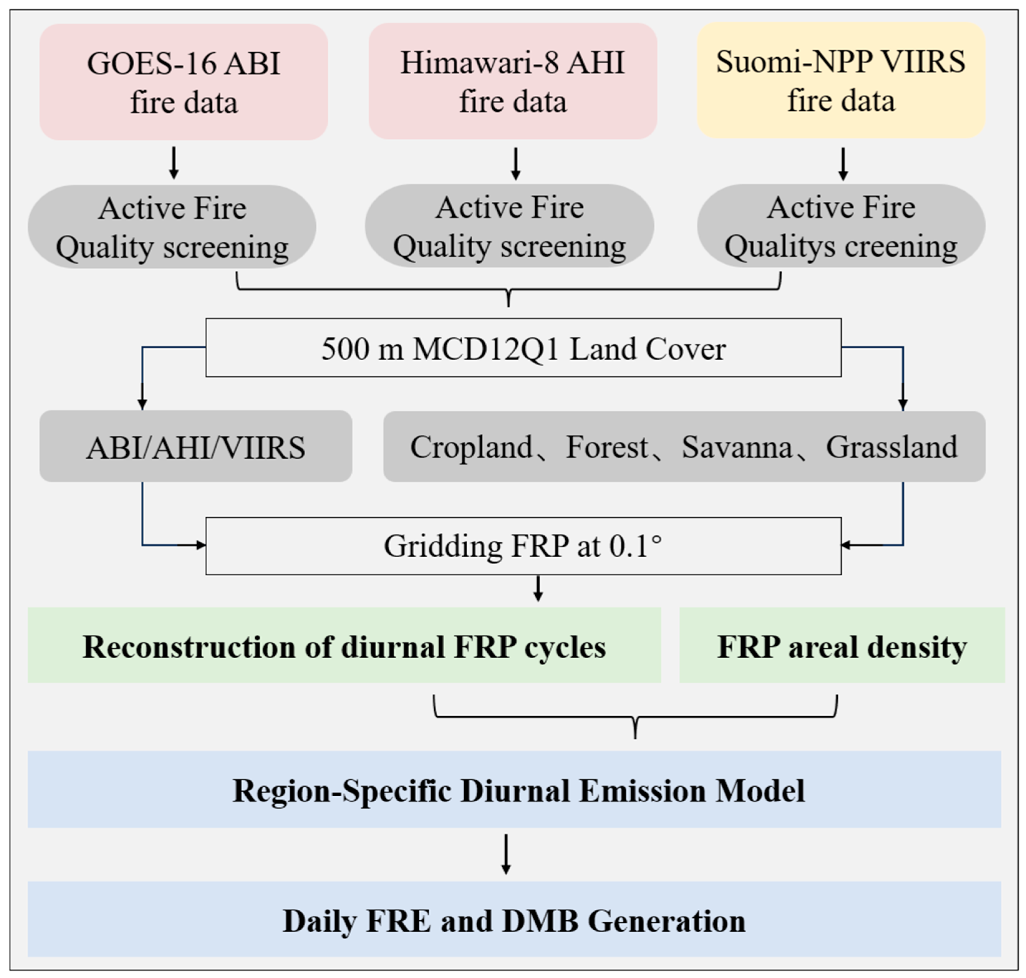 Remotesensing 18 00052 g002 Remotesensing 18 00052 g002