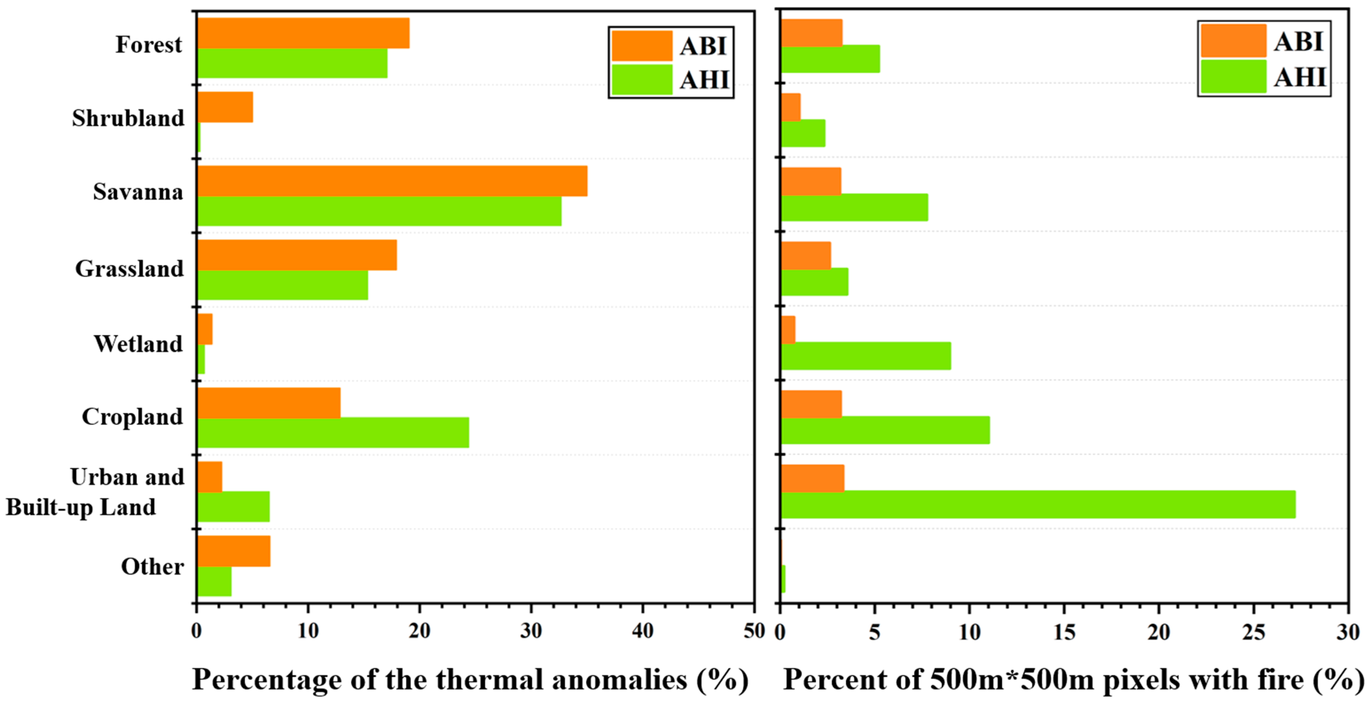 Remotesensing 18 00052 g005 Remotesensing 18 00052 g005