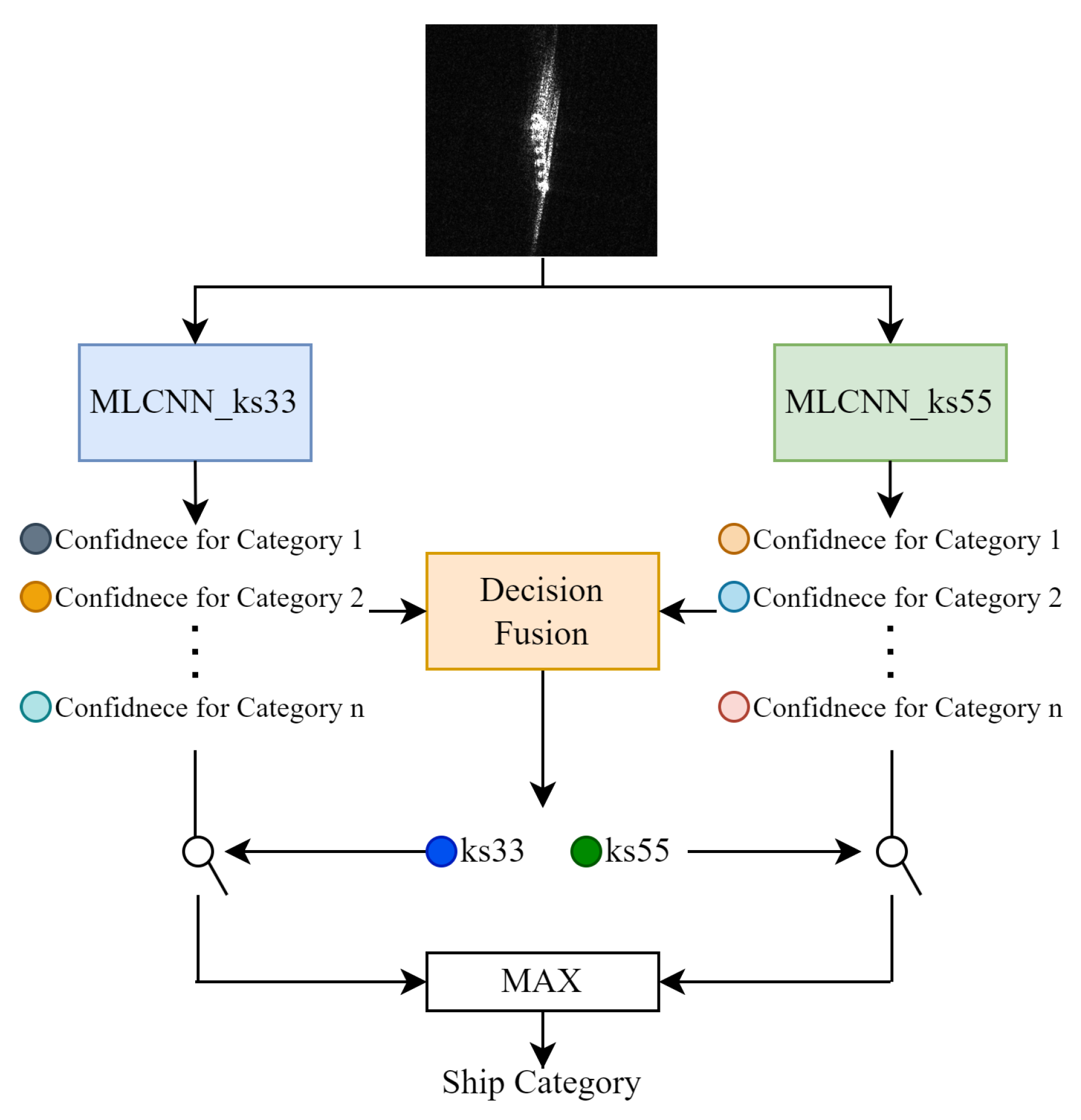 Remotesensing 18 00053 g001 Remotesensing 18 00053 g001
