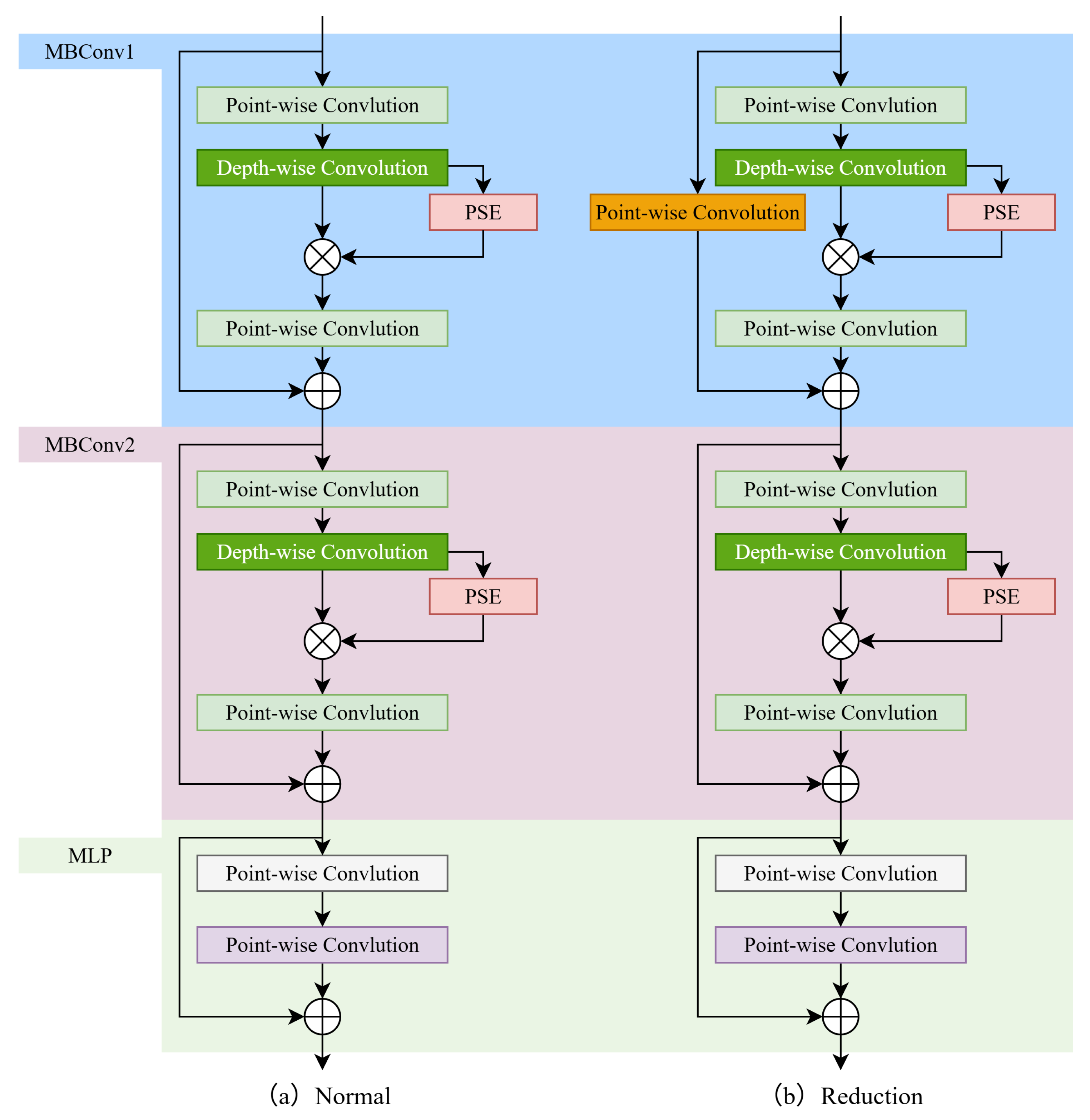 Remotesensing 18 00053 g003 Remotesensing 18 00053 g003