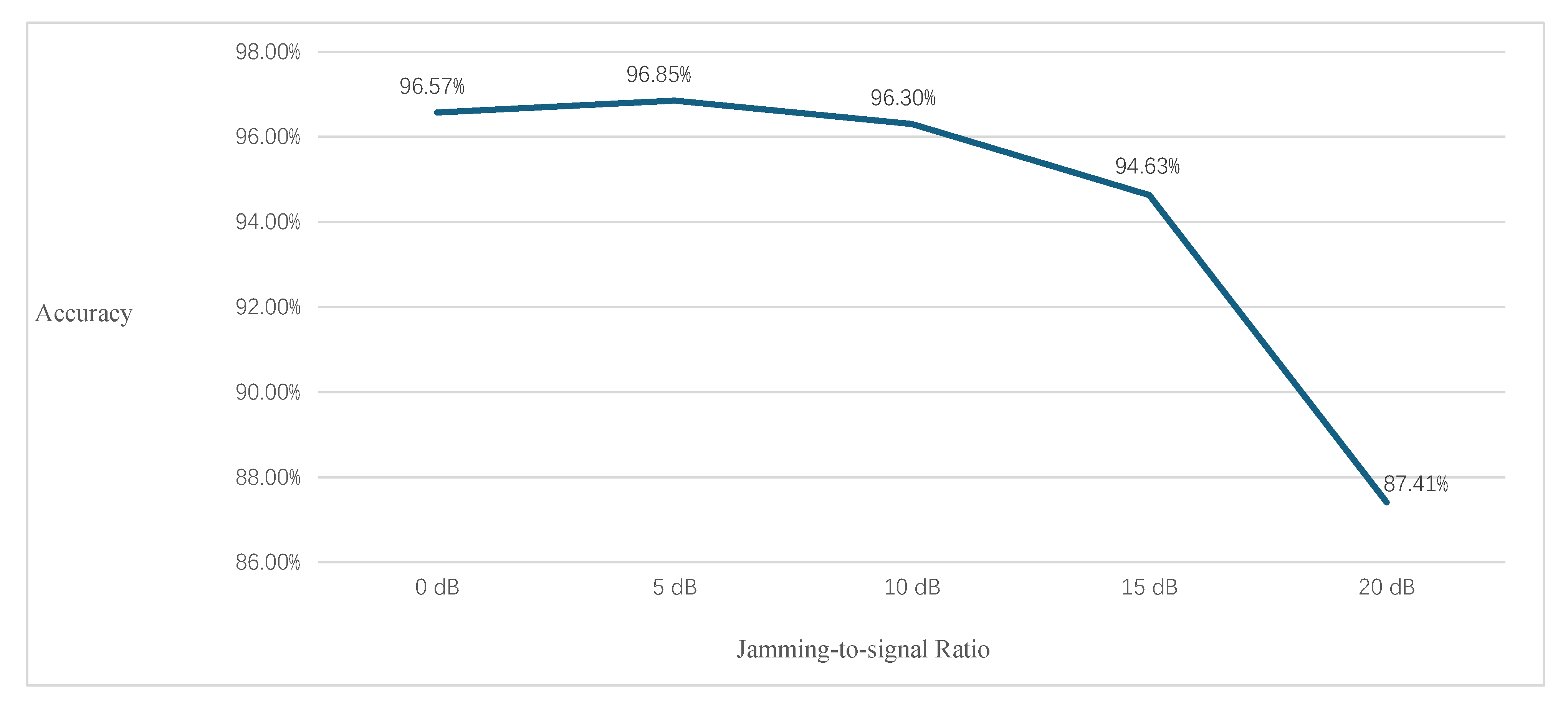 Remotesensing 18 00053 g010 Remotesensing 18 00053 g010