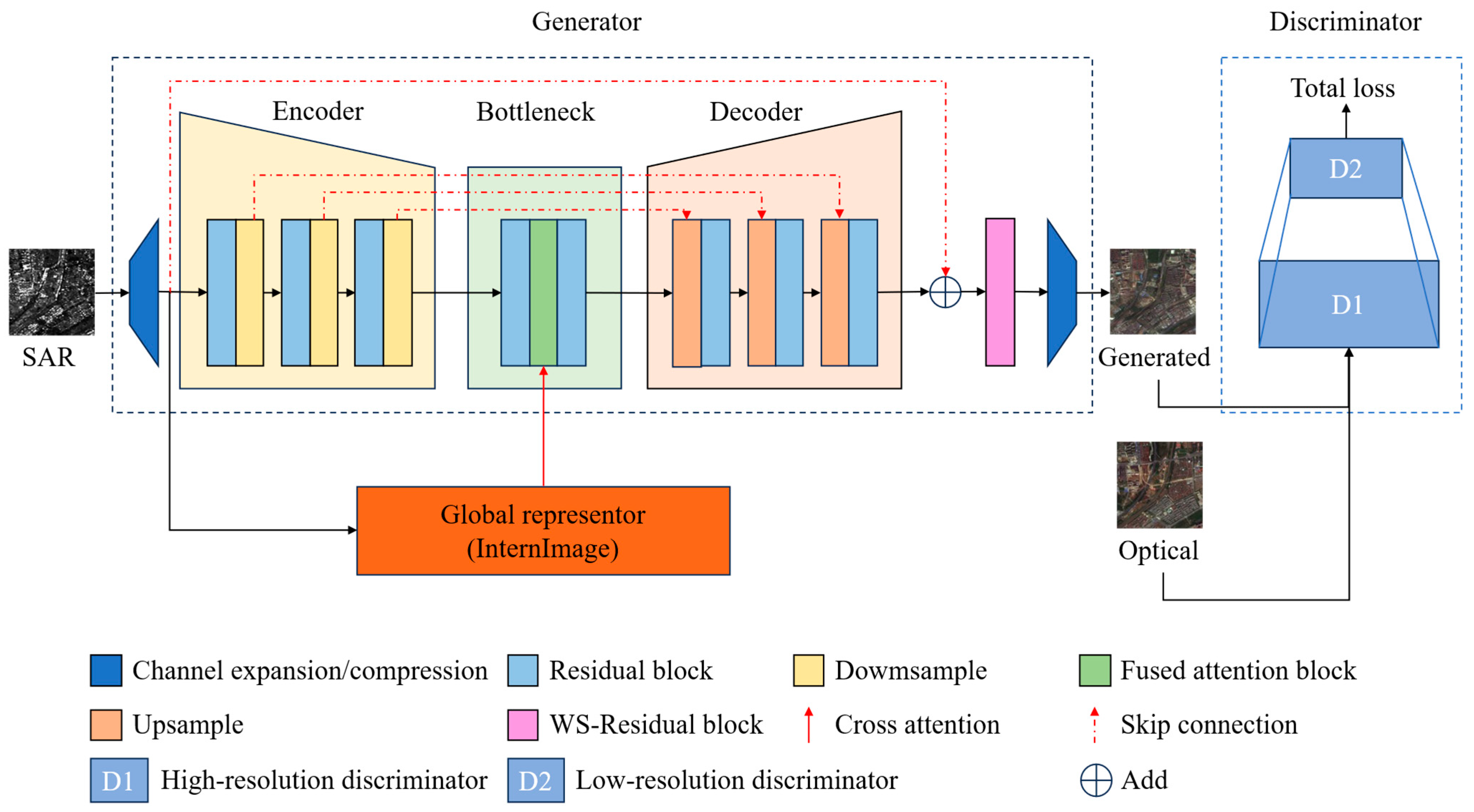 Remotesensing 18 00055 g001 Remotesensing 18 00055 g001