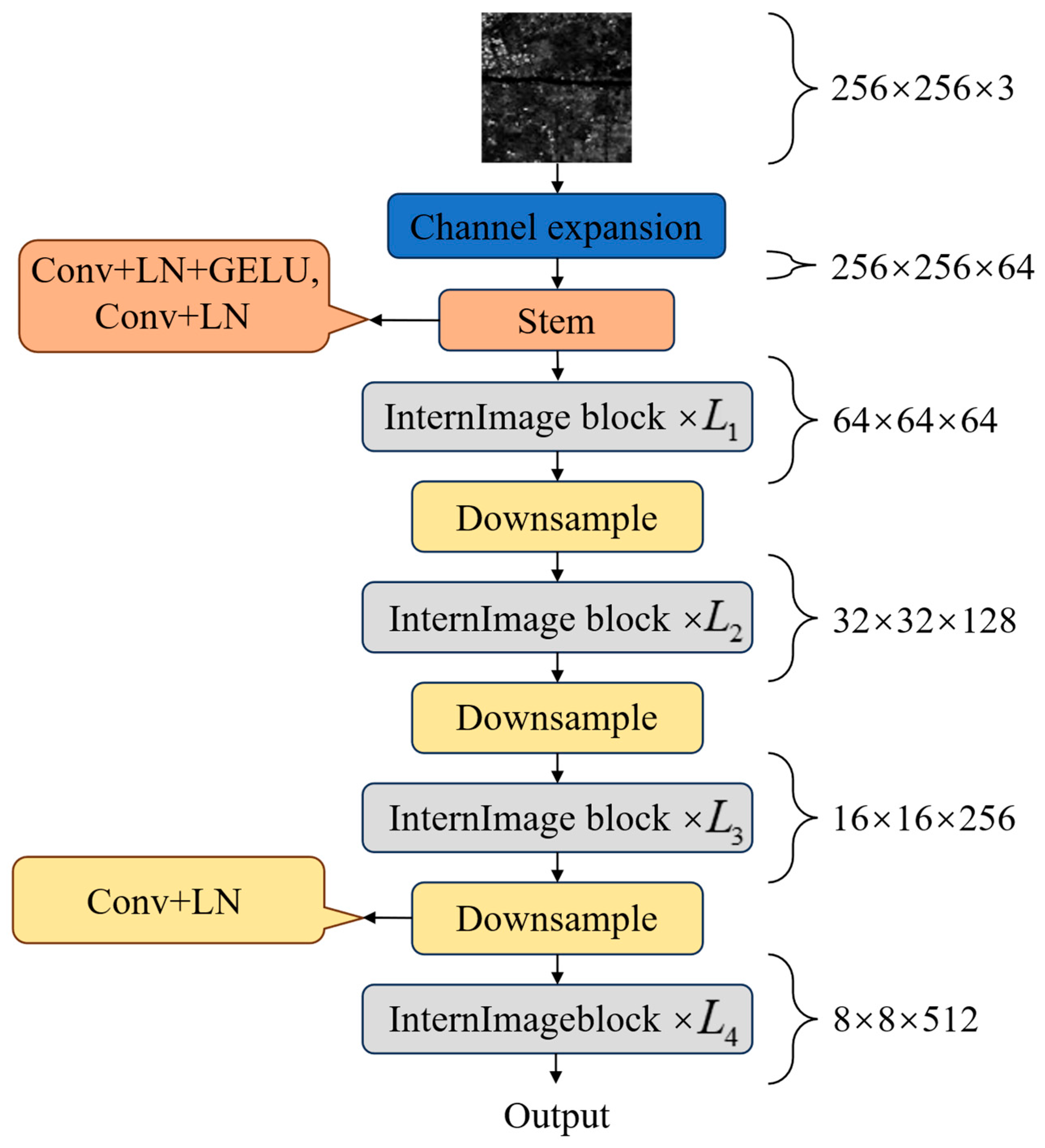 Remotesensing 18 00055 g004 Remotesensing 18 00055 g004