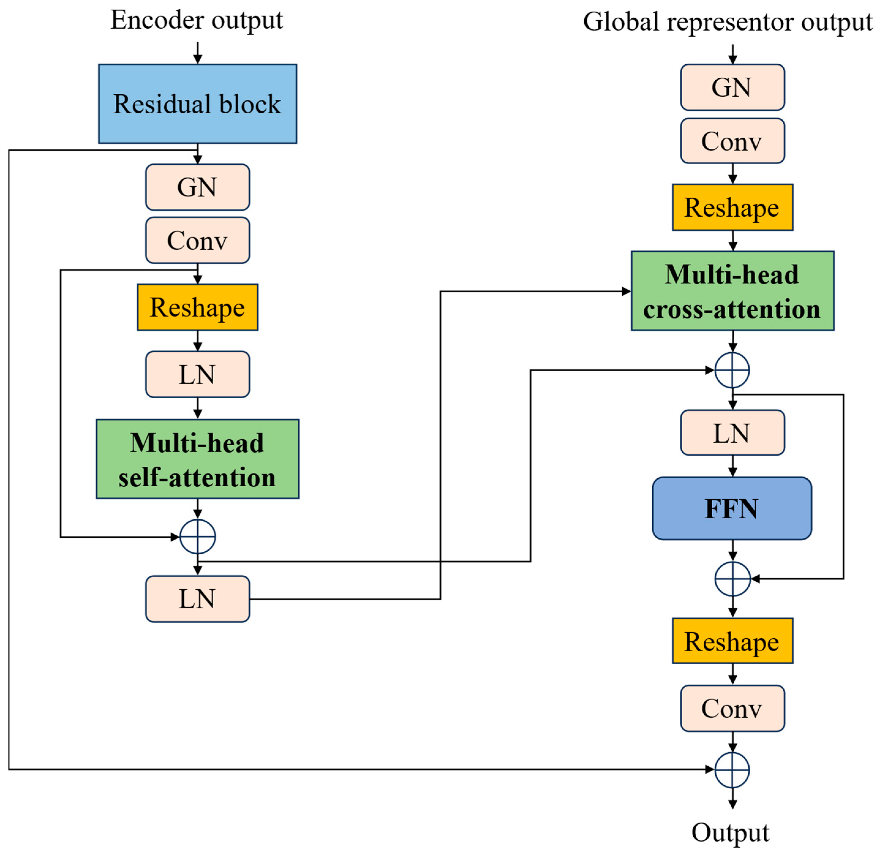 Remotesensing 18 00055 g006 Remotesensing 18 00055 g006