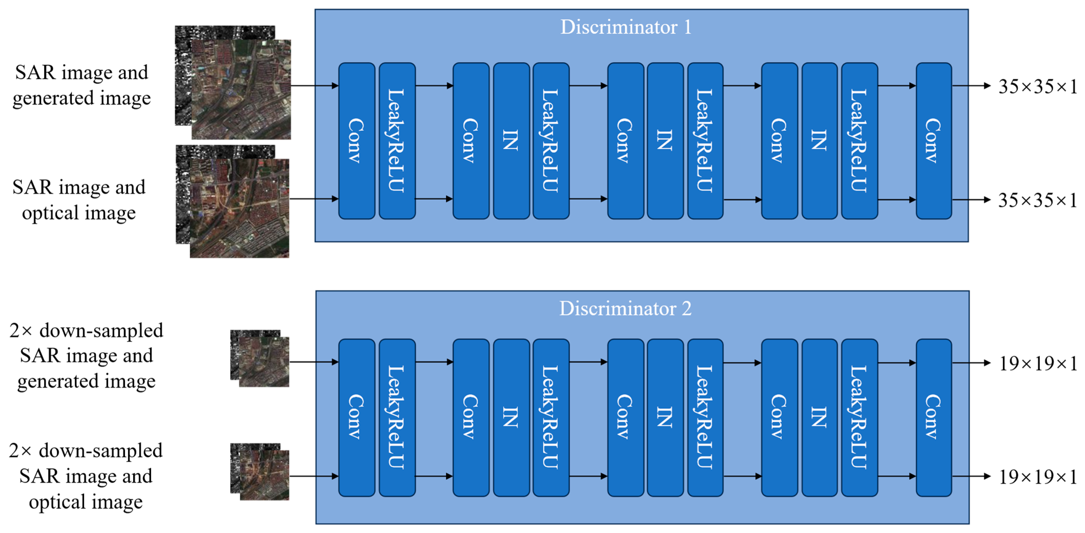 Remotesensing 18 00055 g007 Remotesensing 18 00055 g007