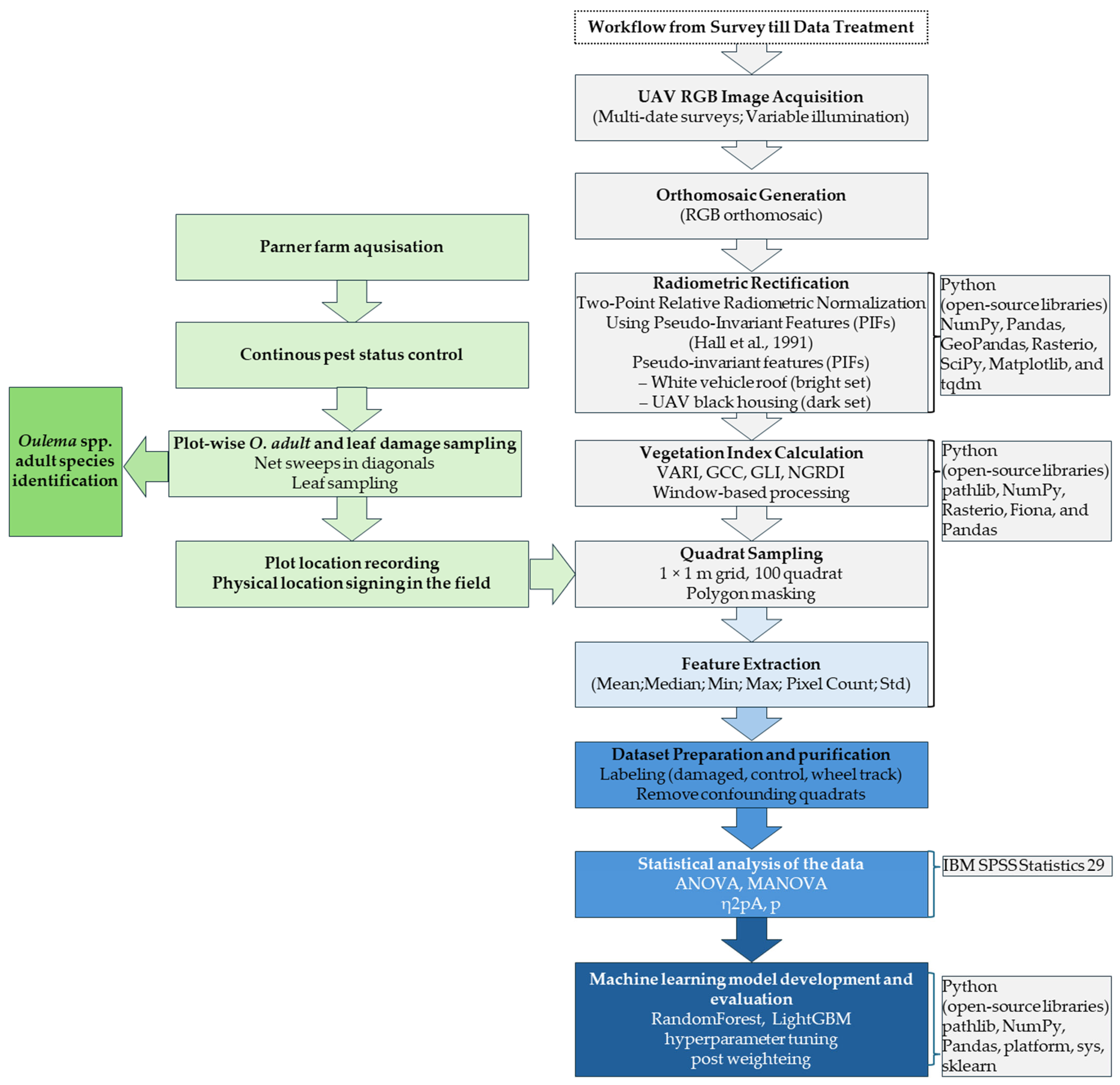 Remotesensing 18 00058 g005