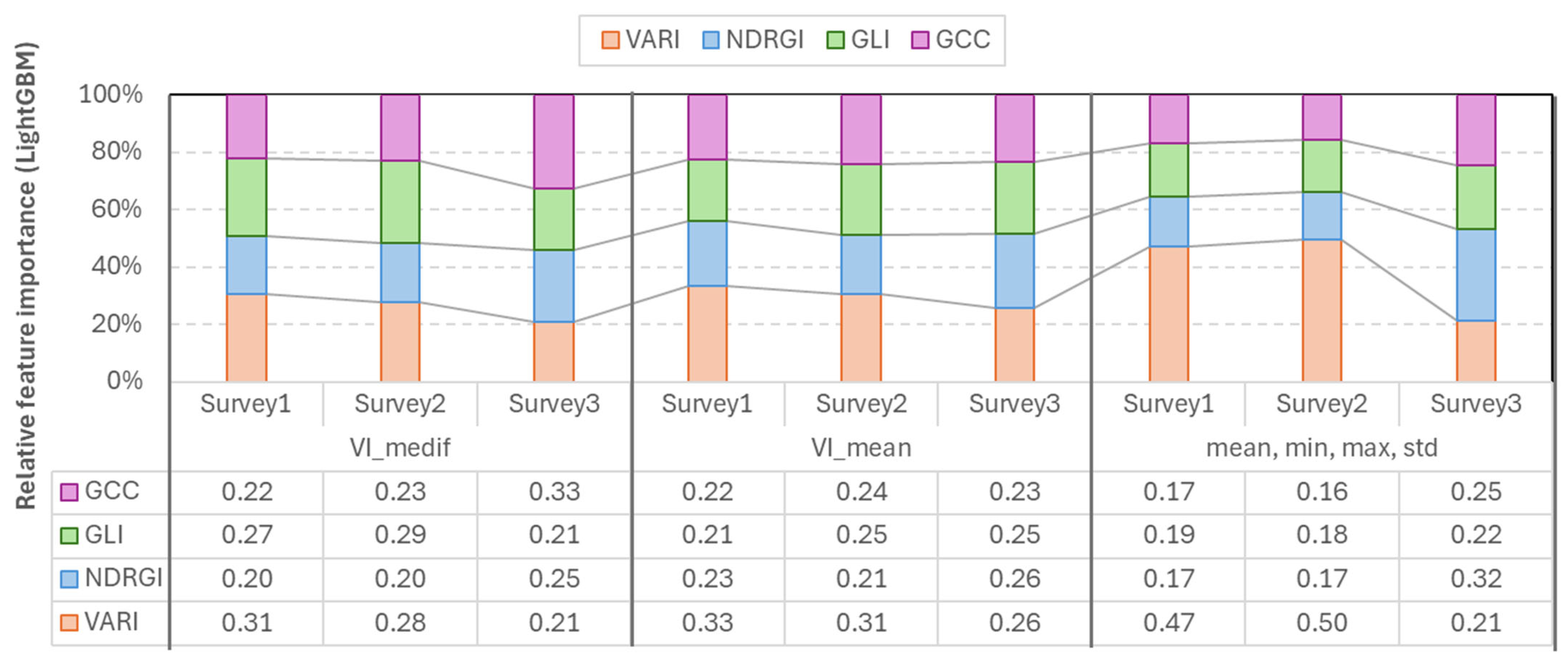 Remotesensing 18 00058 g009 Remotesensing 18 00058 g009