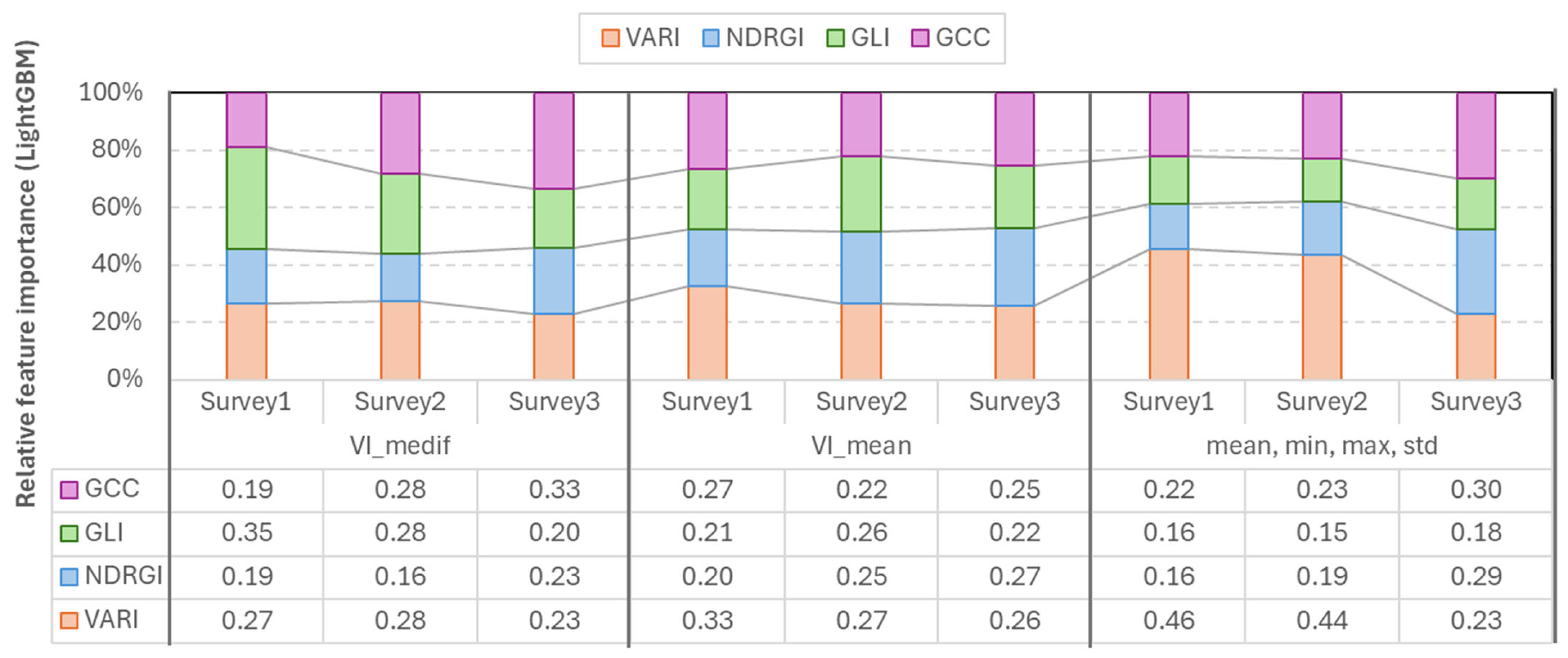 Remotesensing 18 00058 g010 Remotesensing 18 00058 g010