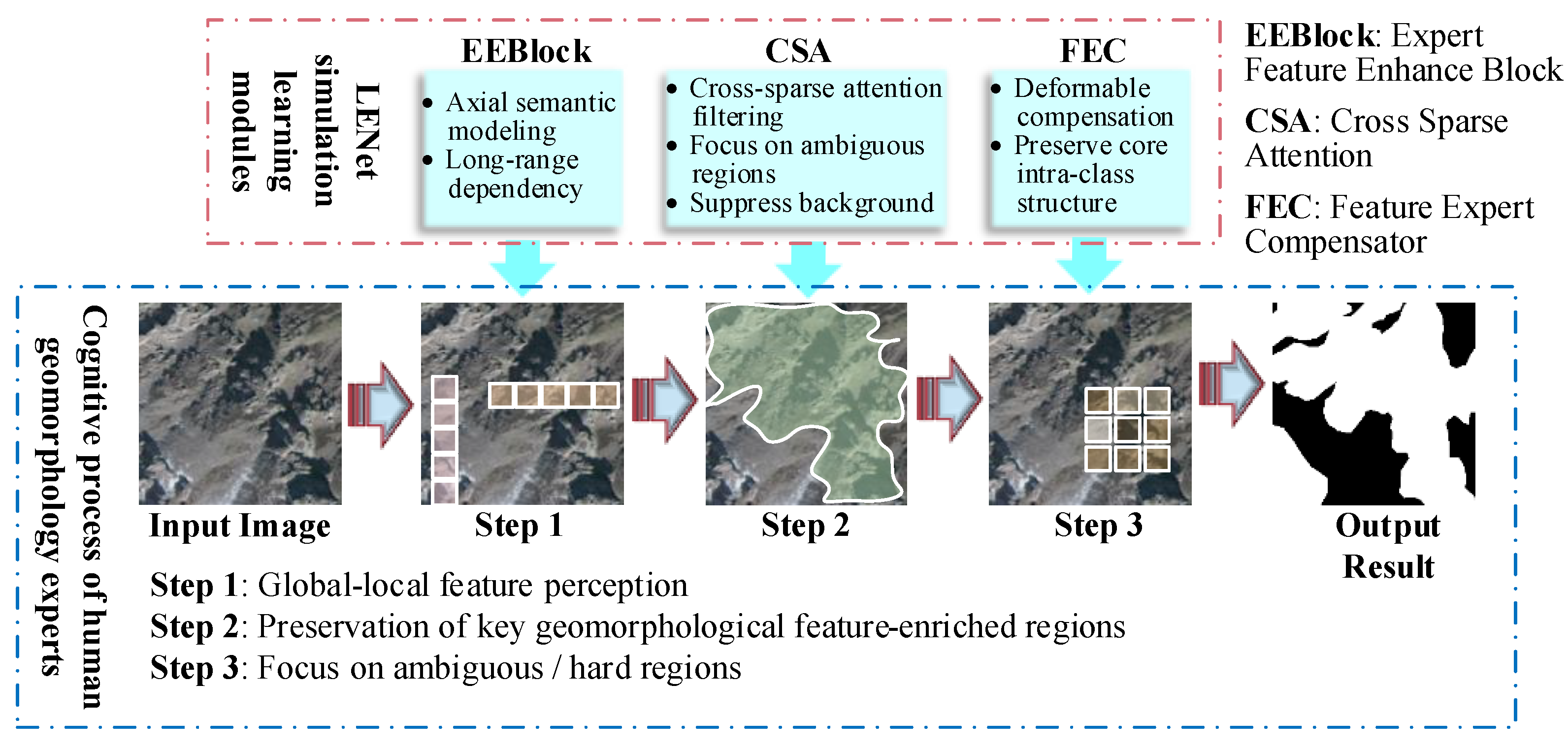 Remotesensing 18 00059 g002