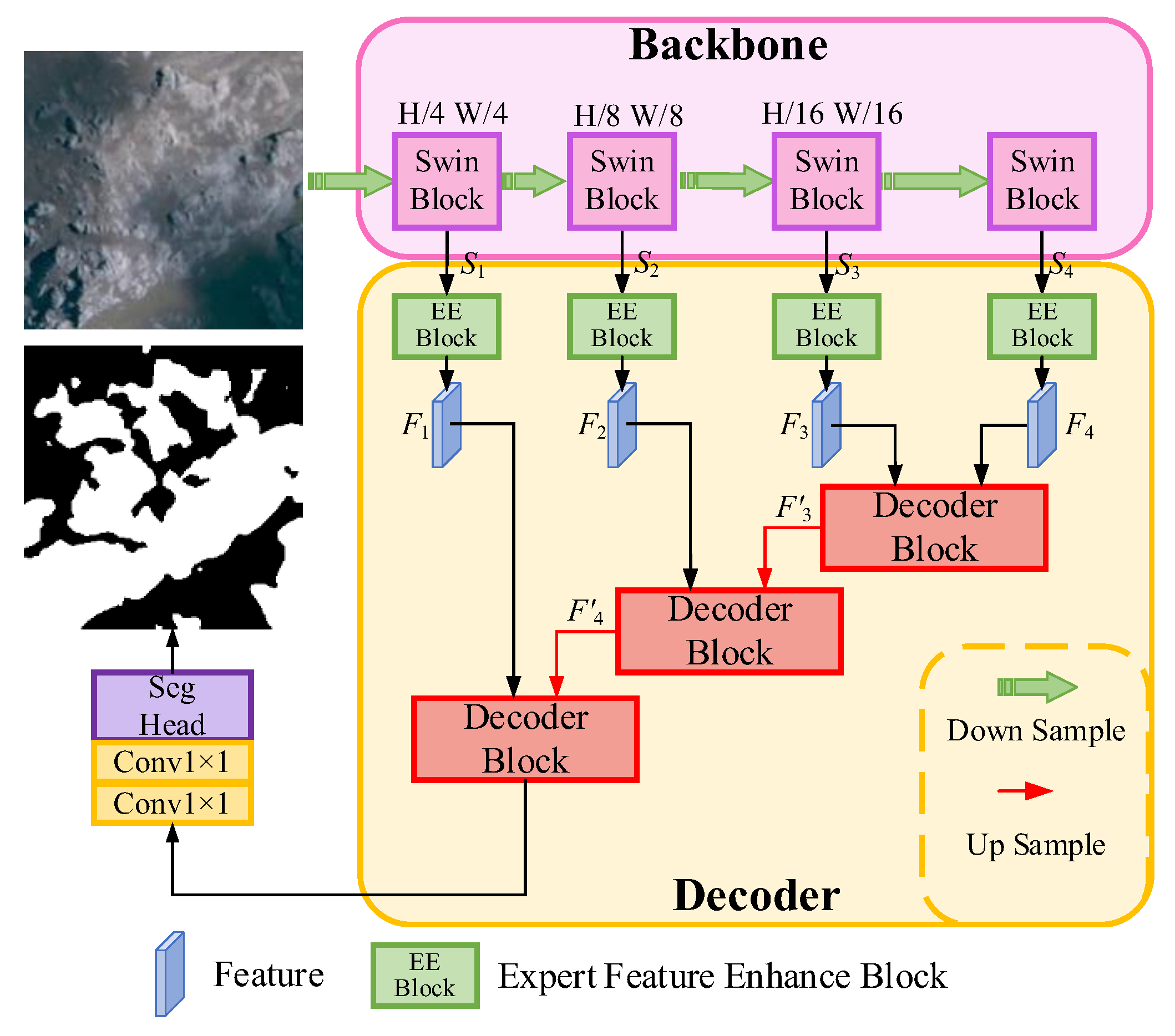 Remotesensing 18 00059 g003