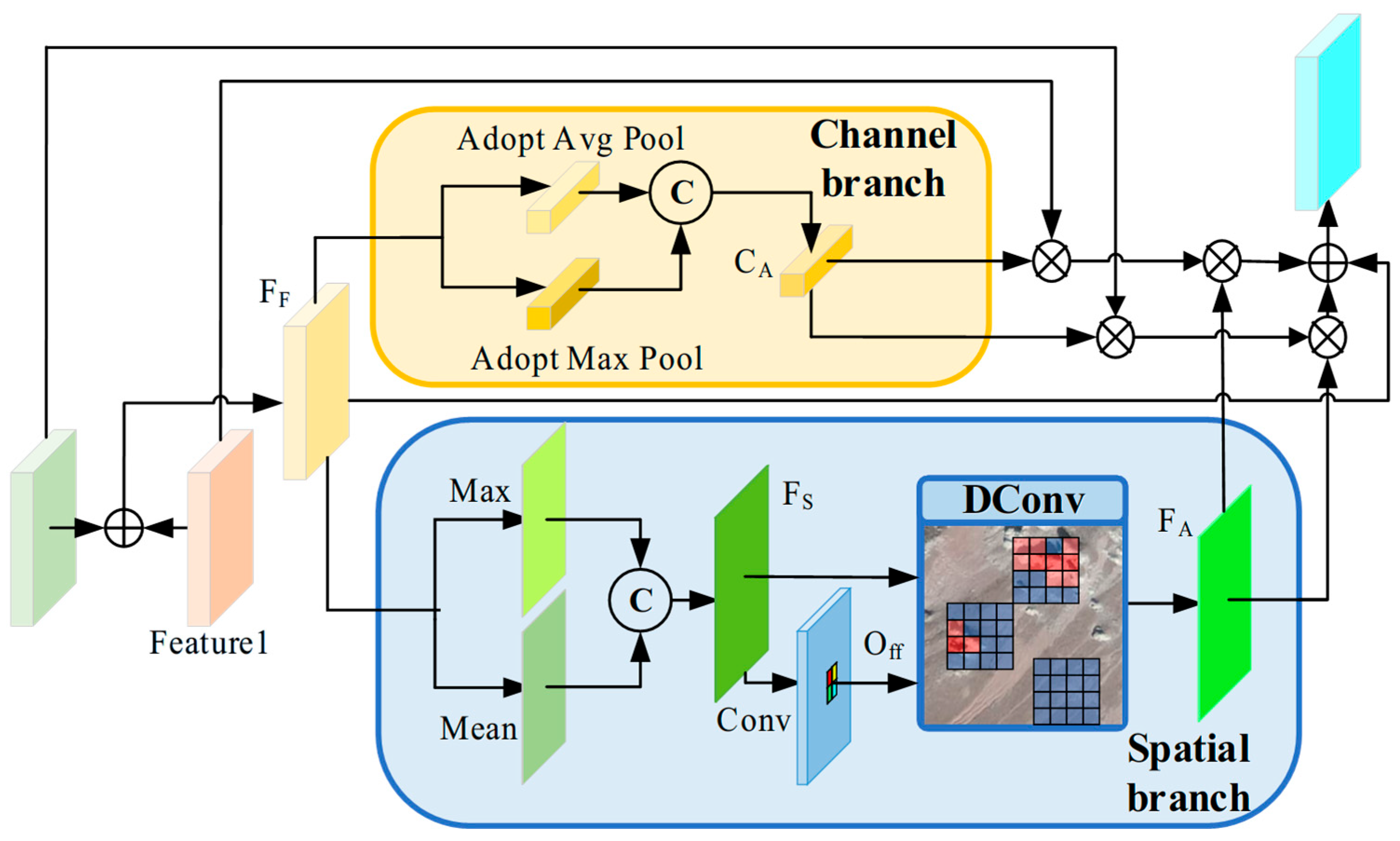 Remotesensing 18 00059 g005