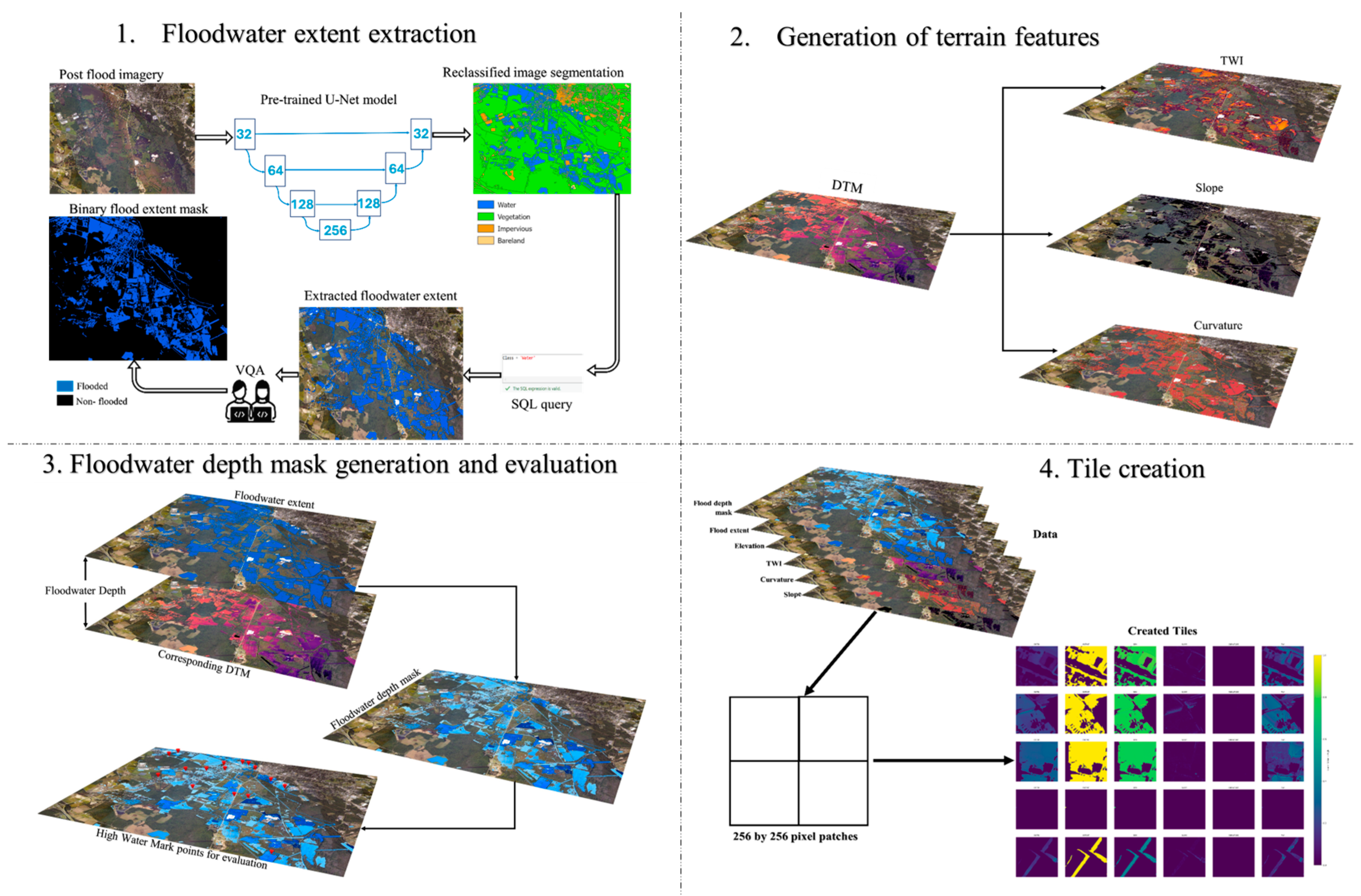 Remotesensing 18 00060 g002 Remotesensing 18 00060 g002