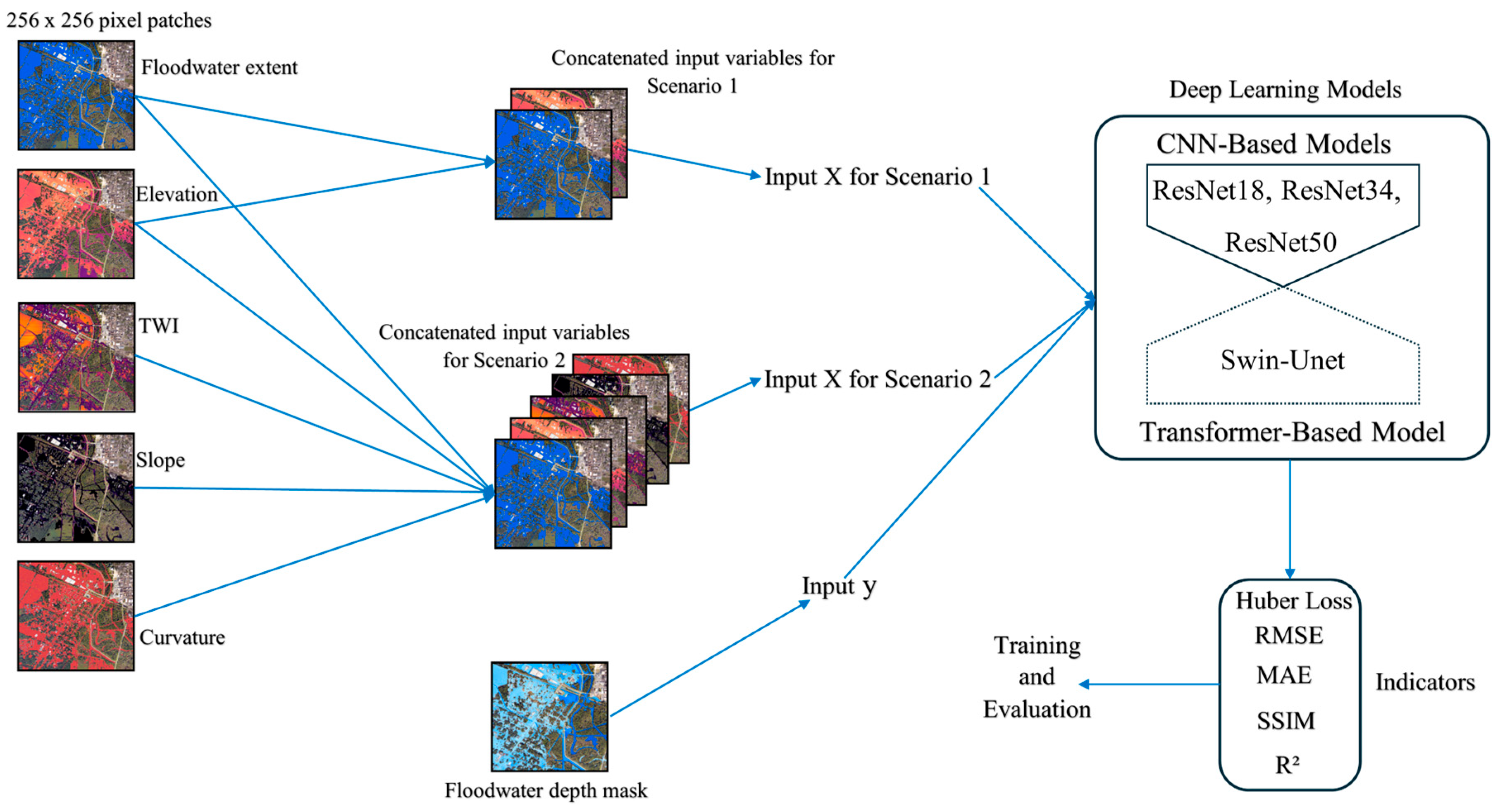 Remotesensing 18 00060 g005 Remotesensing 18 00060 g005
