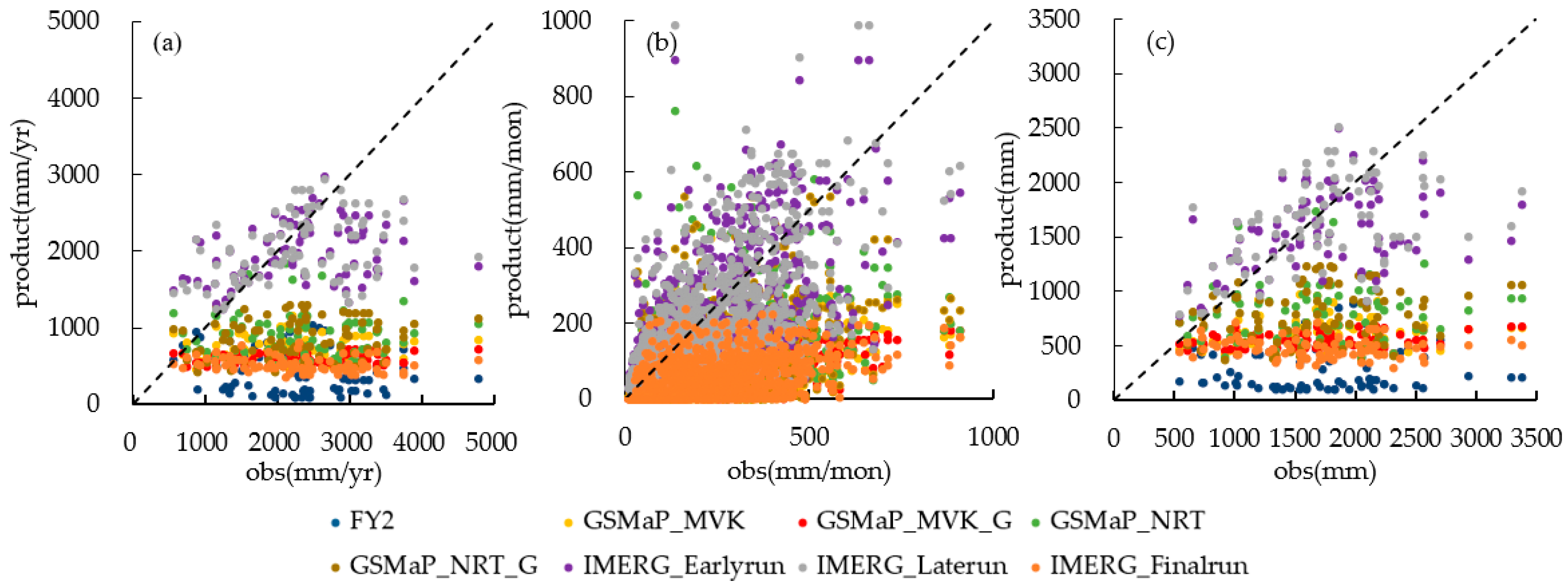 Remotesensing 18 00063 g003