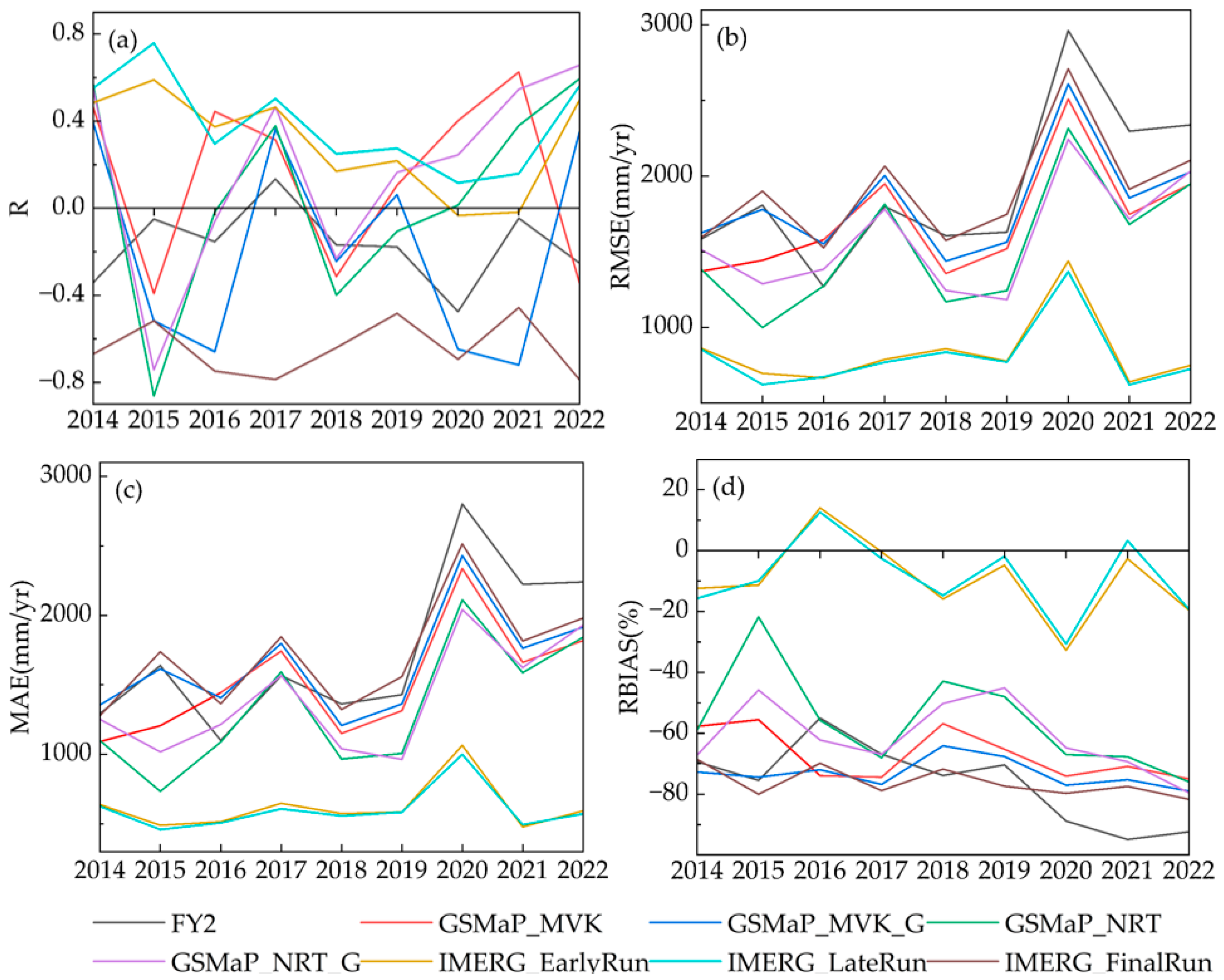 Remotesensing 18 00063 g005