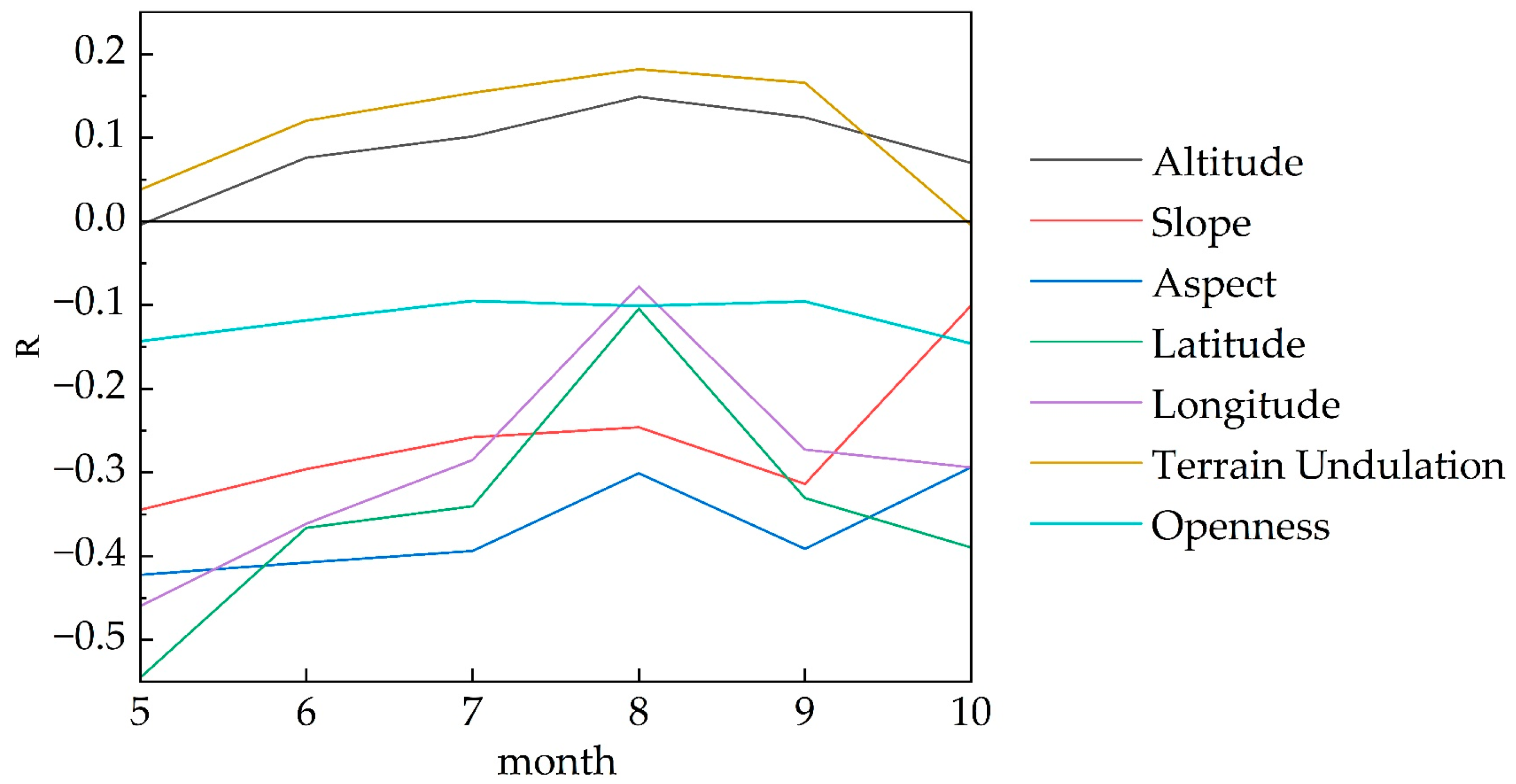 Remotesensing 18 00063 g022