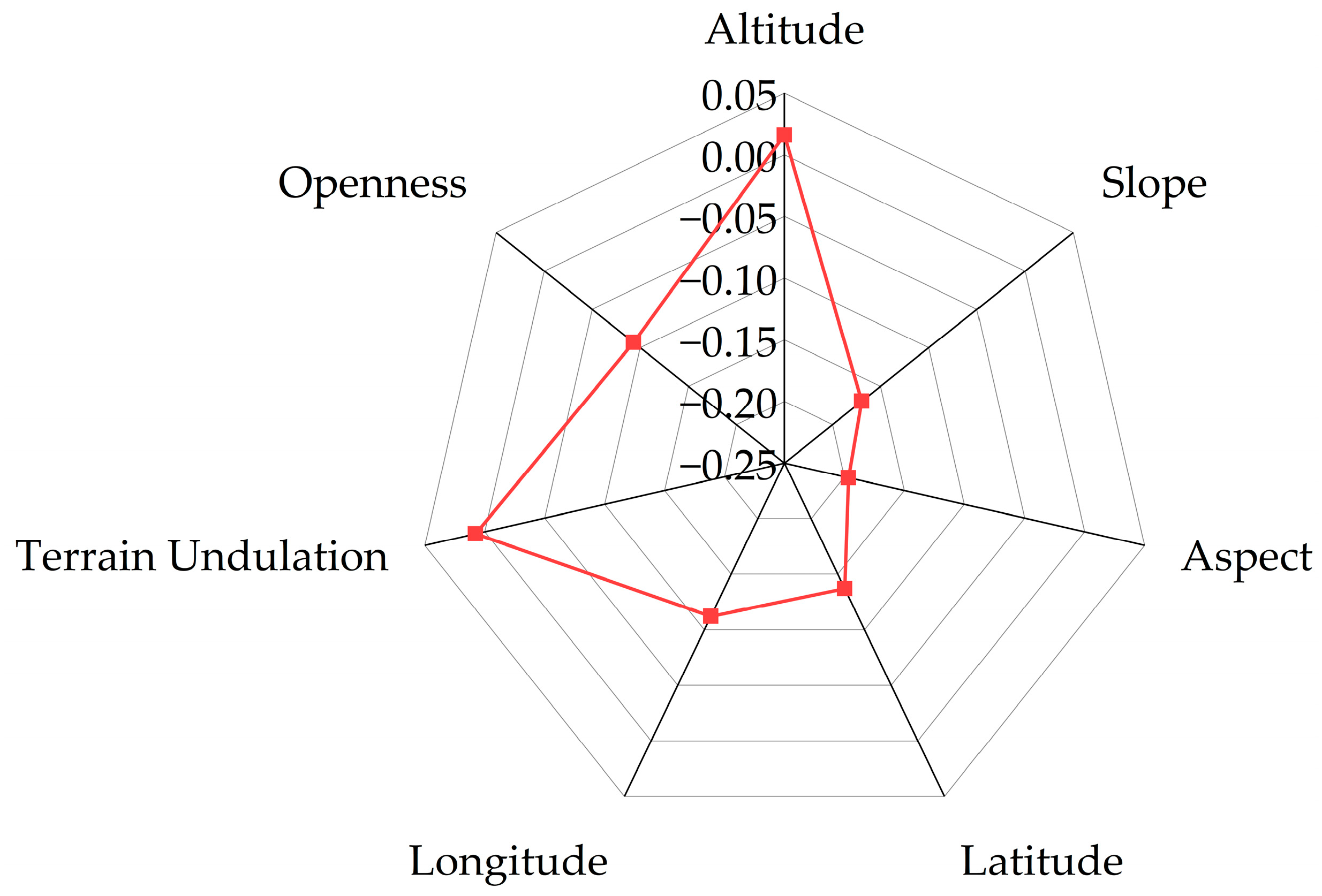 Remotesensing 18 00063 g023