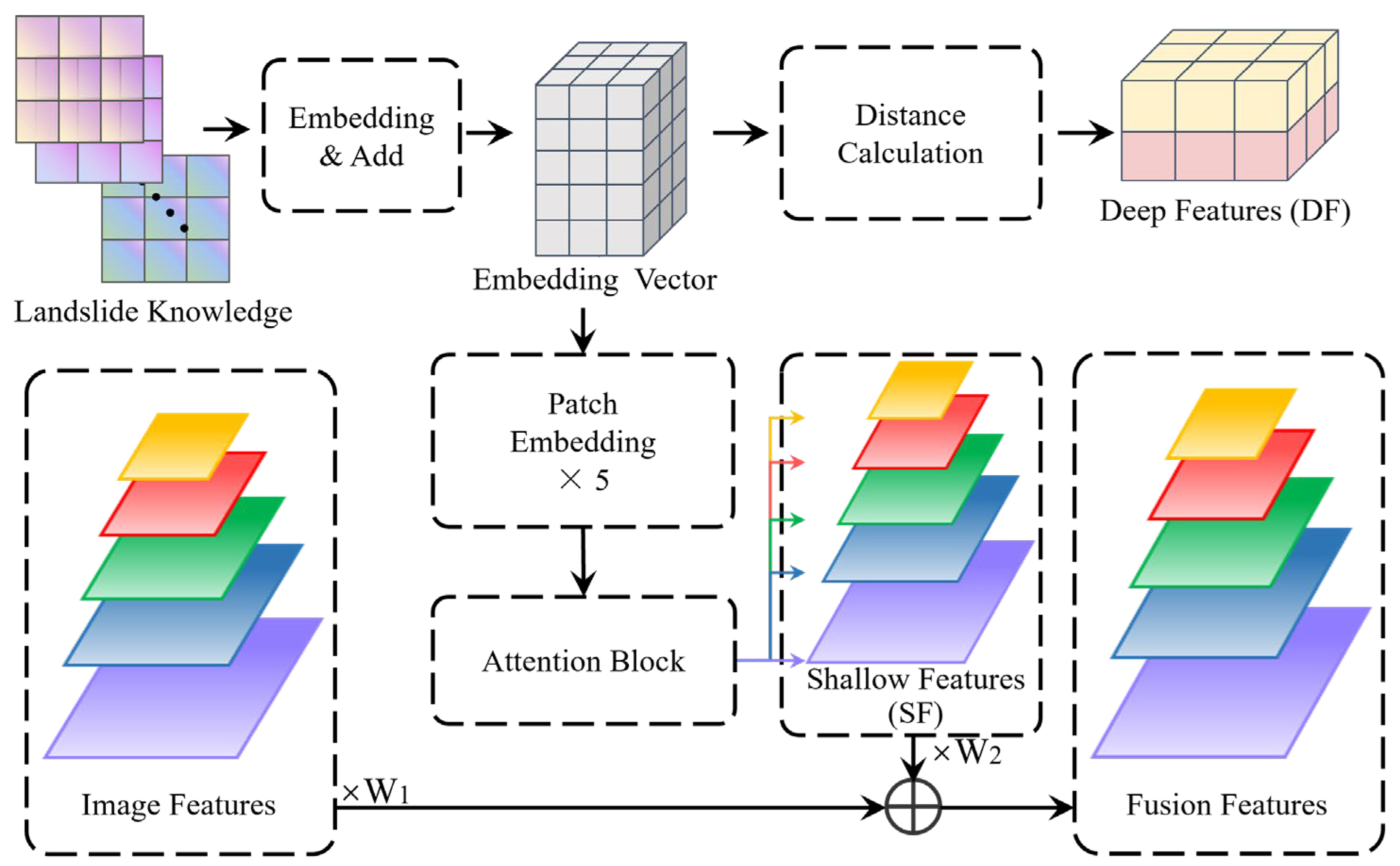 Remotesensing 18 00071 g002