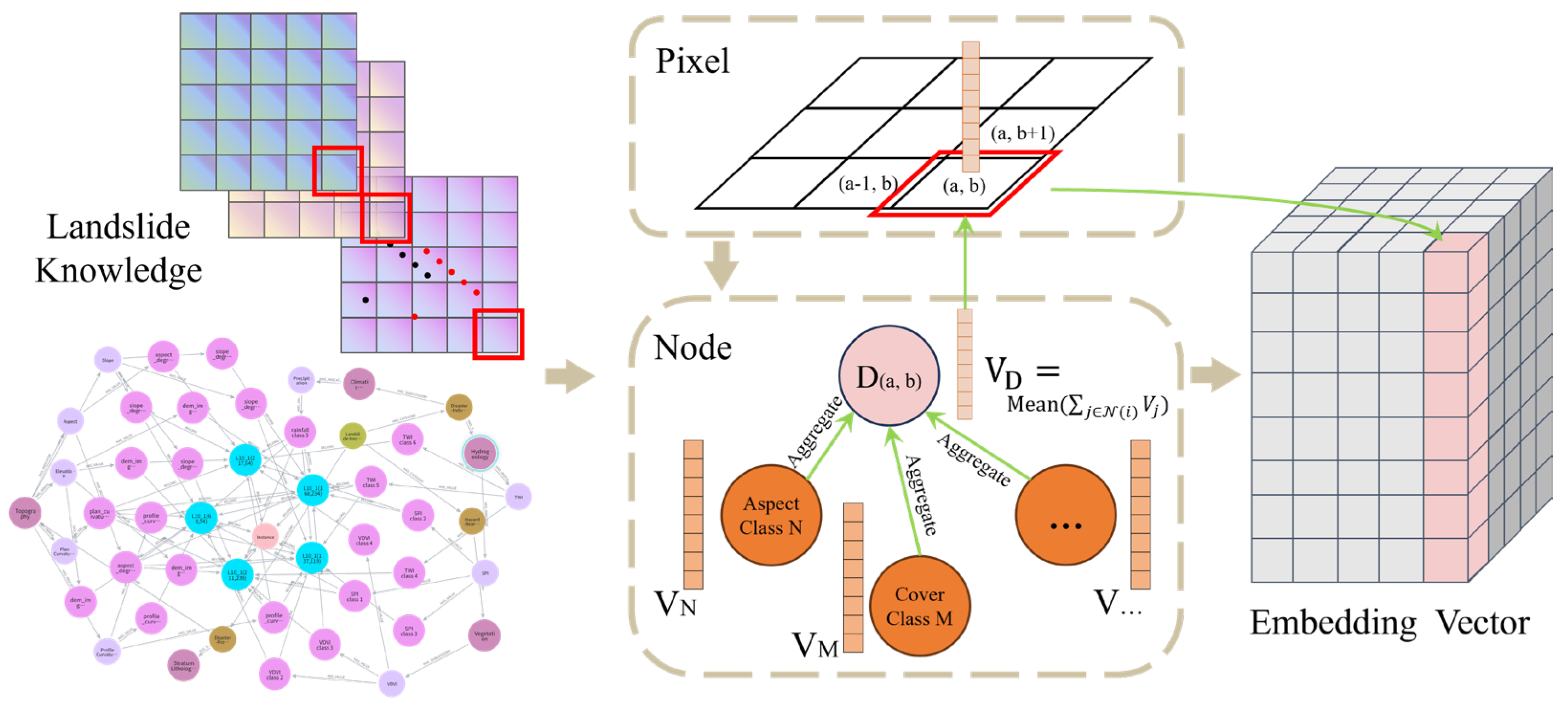 Remotesensing 18 00071 g003