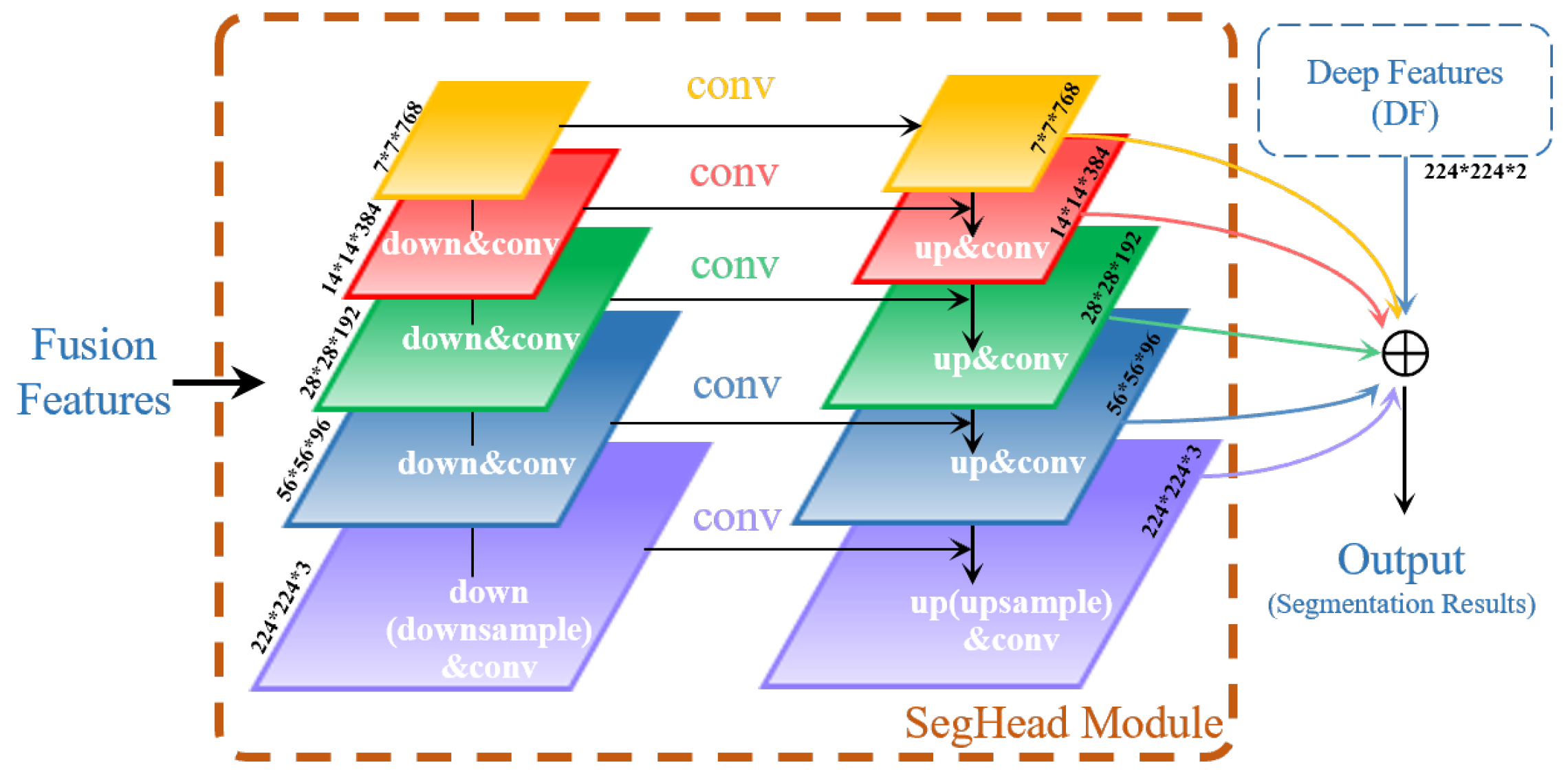 Remotesensing 18 00071 g006