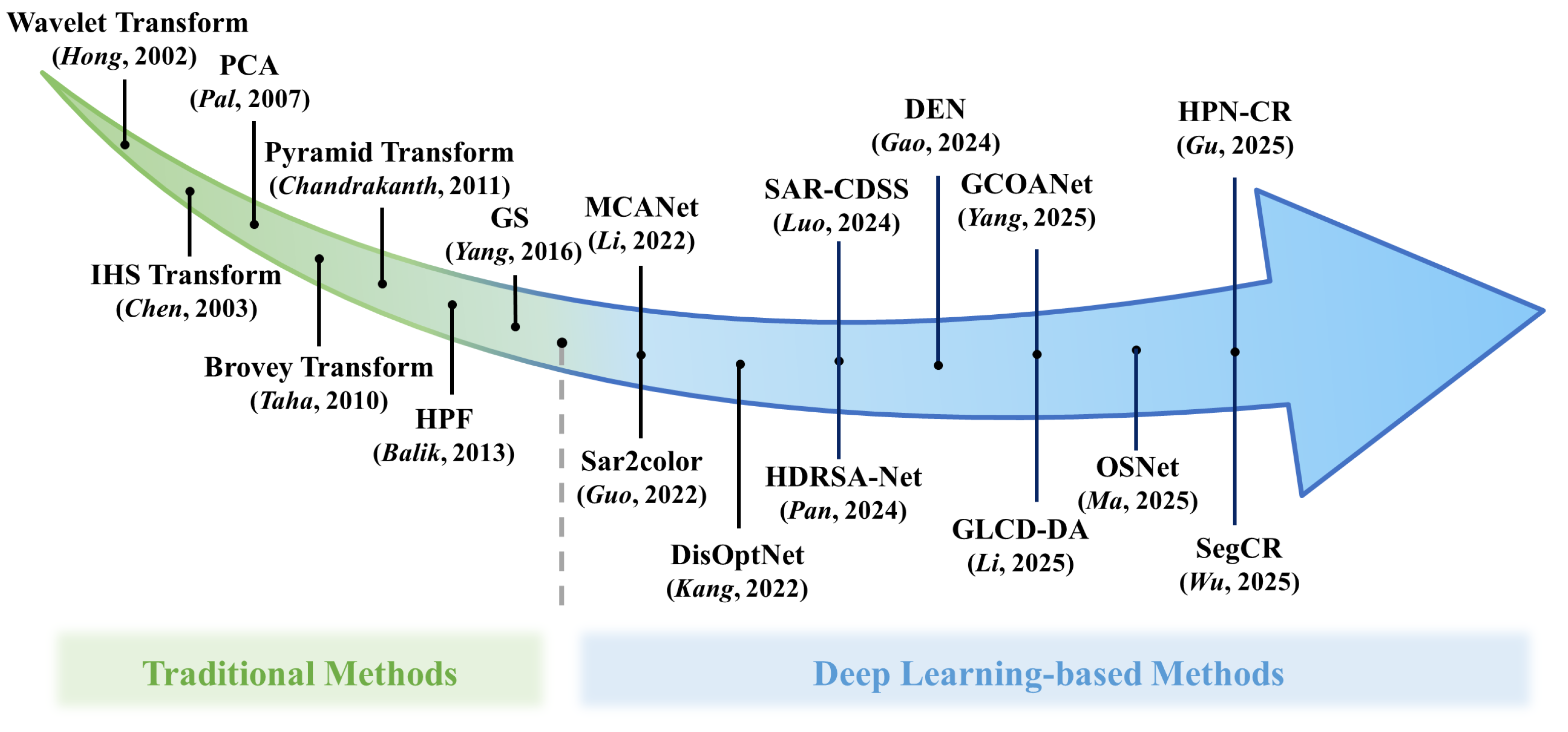 Remotesensing 18 00073 g002