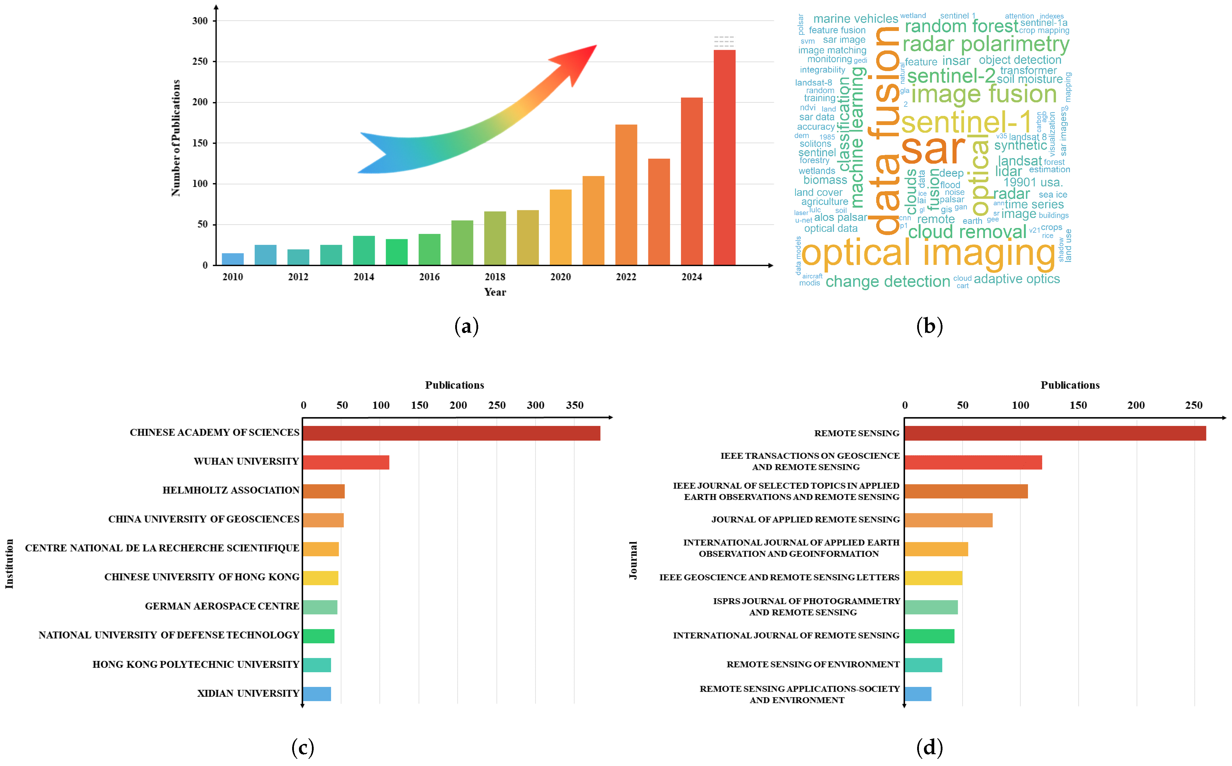 Remotesensing 18 00073 g003