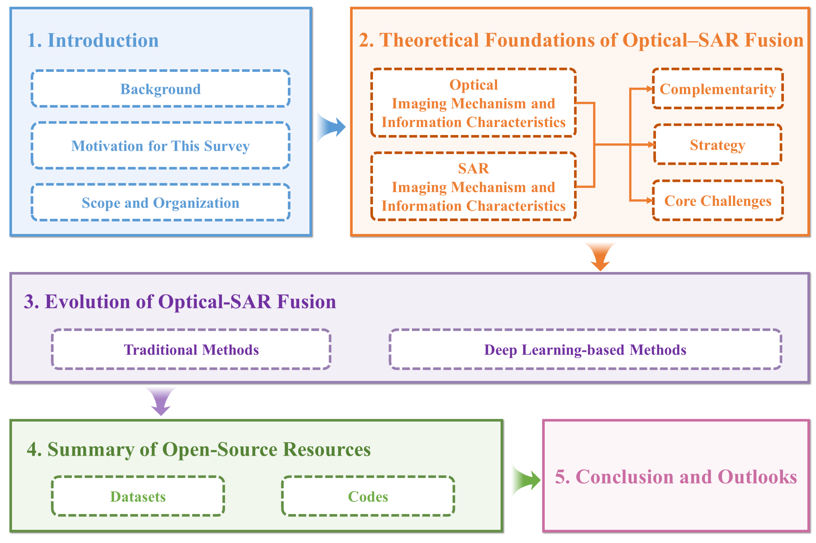 Remotesensing 18 00073 g004
