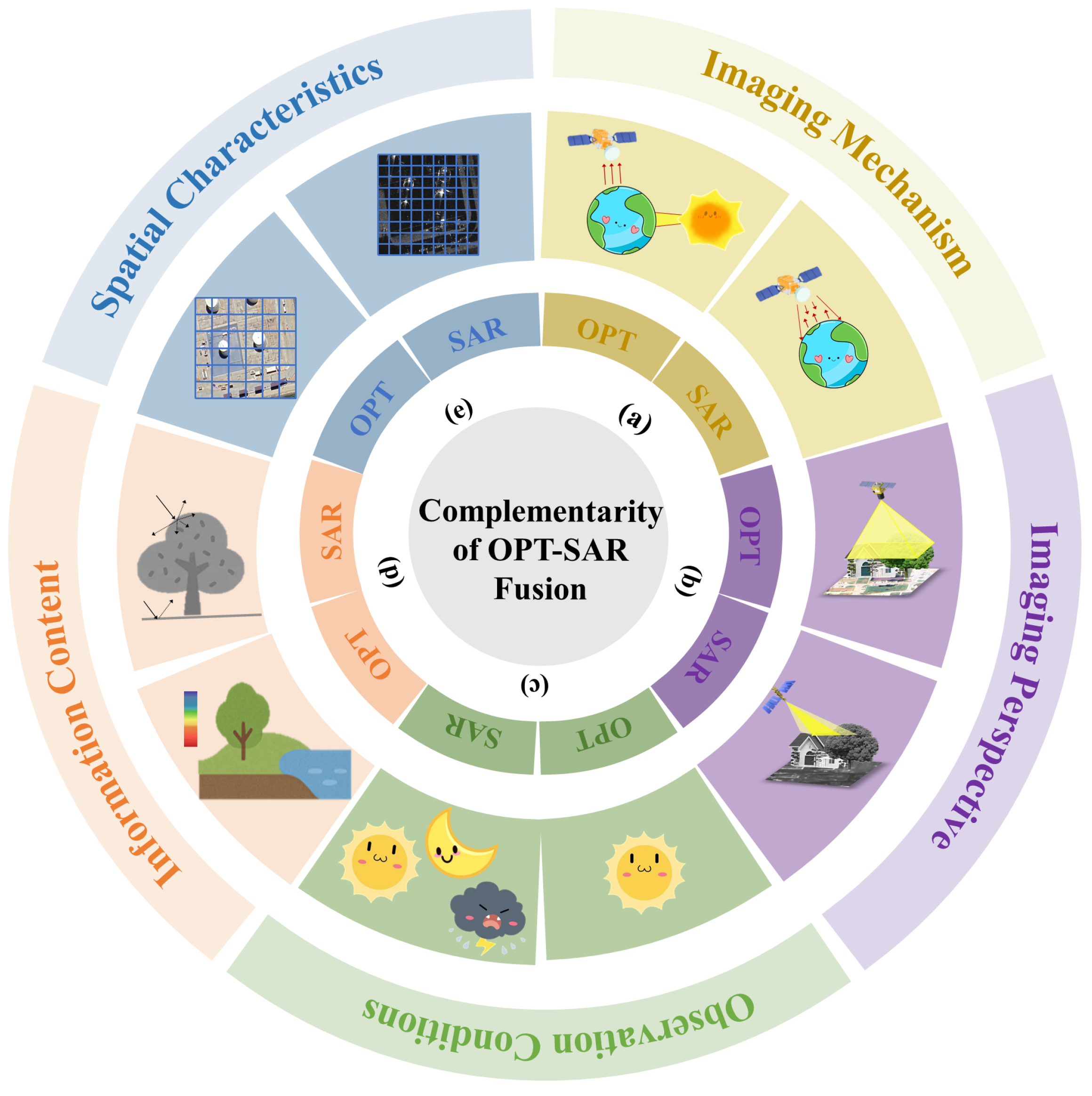 Remotesensing 18 00073 g005